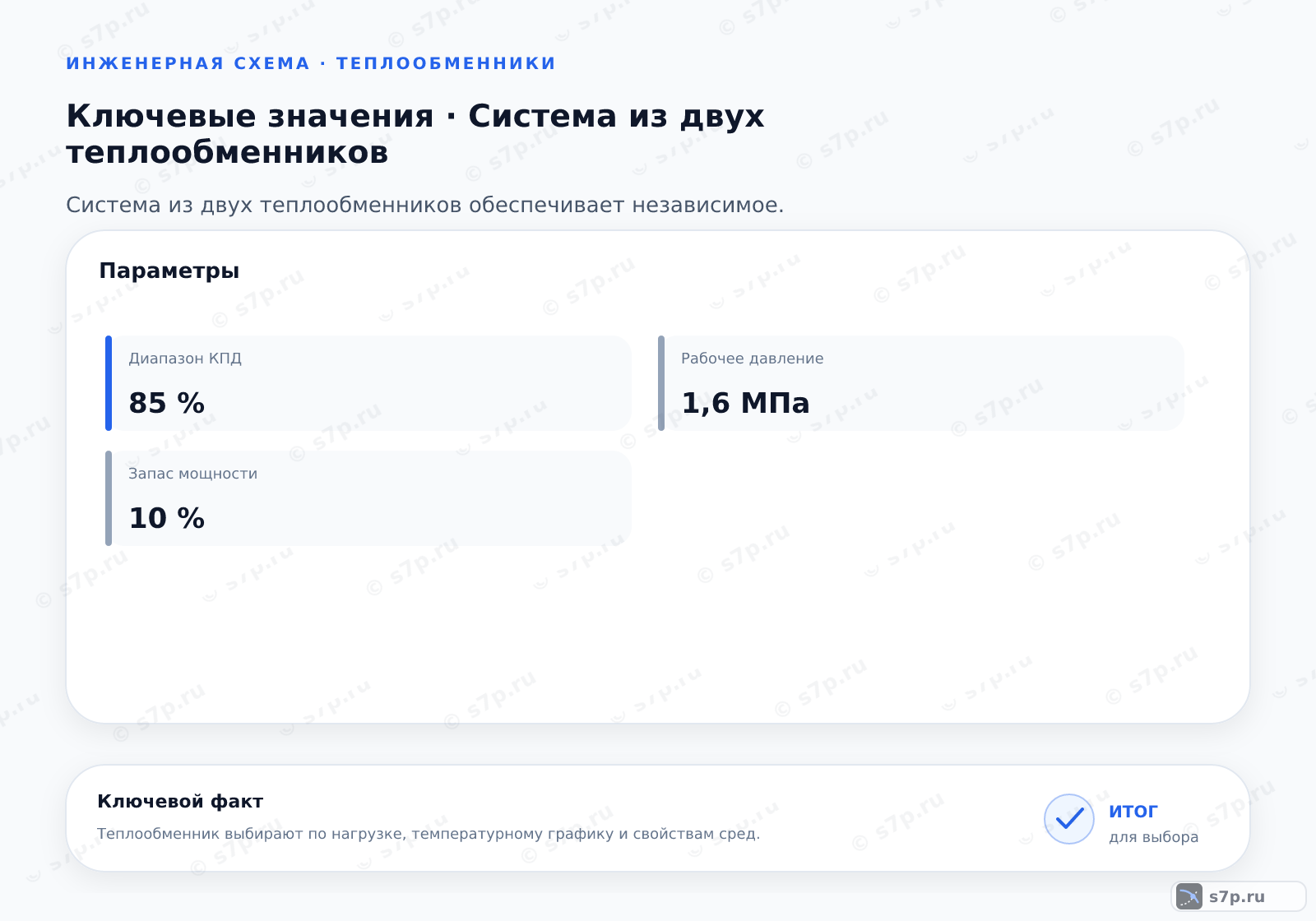Карточки ключевых значений темы «Система из двух теплообменников»: Диапазон КПД — 85 %; Запас мощности — 10 %