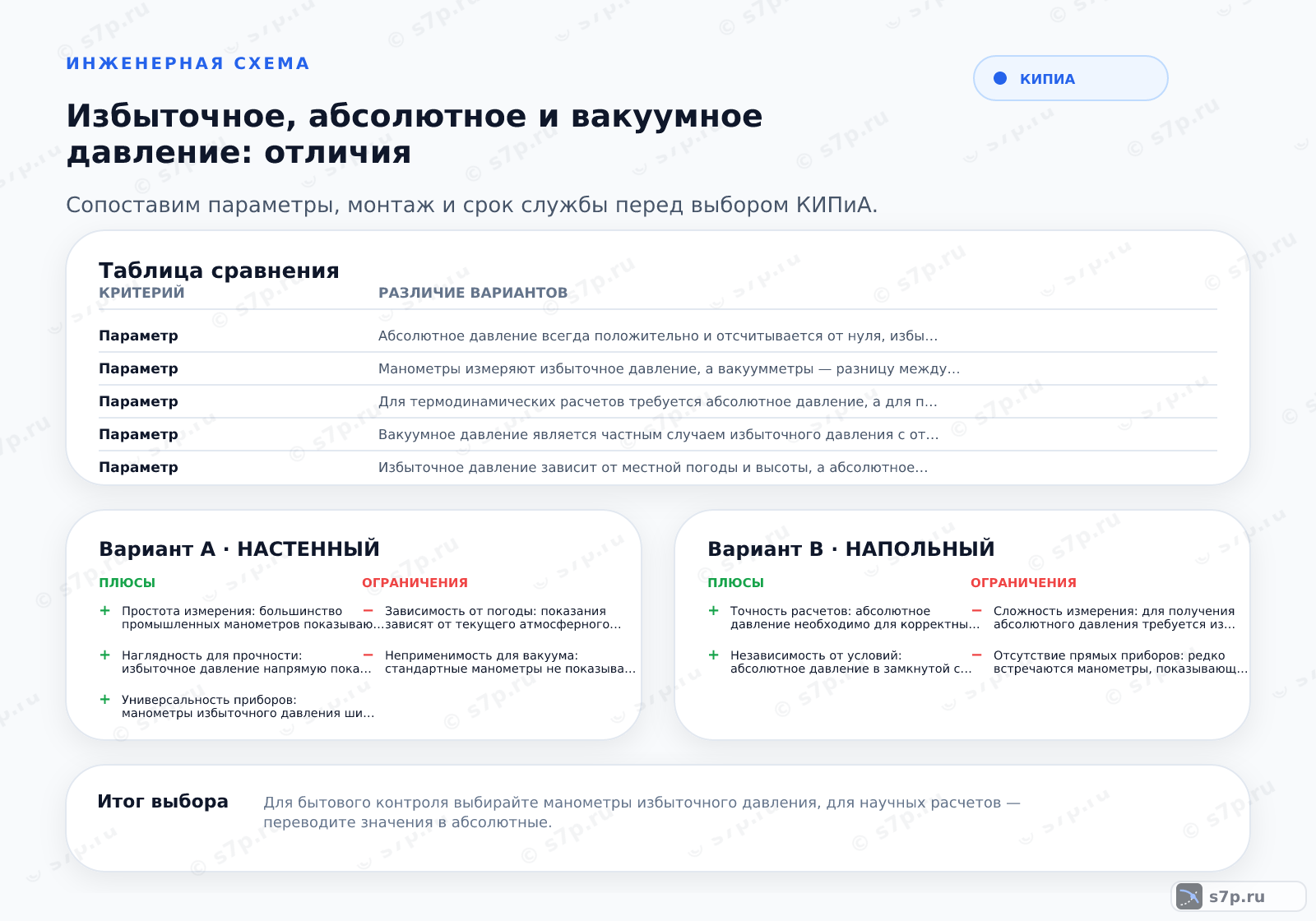 Hero-инфографика темы «Избыточное, абсолютное и вакуумное давление: отличия»: КИПиА; ключевые данные: давление пара — 0,101325 МПа; рабочее давление — 1,5 бар; вакуумное давление — 0,05 бар