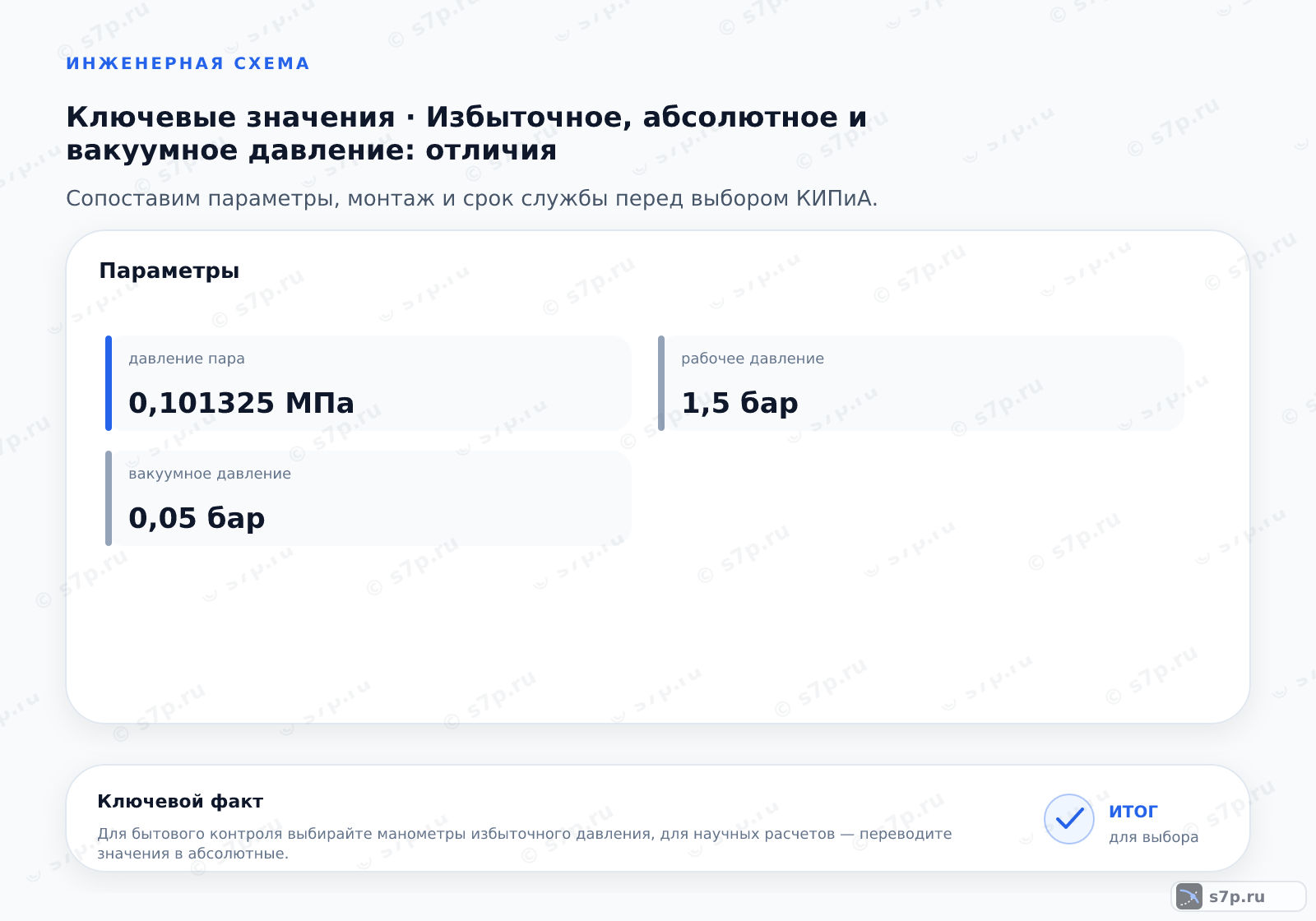 Карточки ключевых значений темы «Избыточное, абсолютное и вакуумное давление: отличия»: рабочее давление — 1,5 бар; вакуумное давление — 0,05 бар
