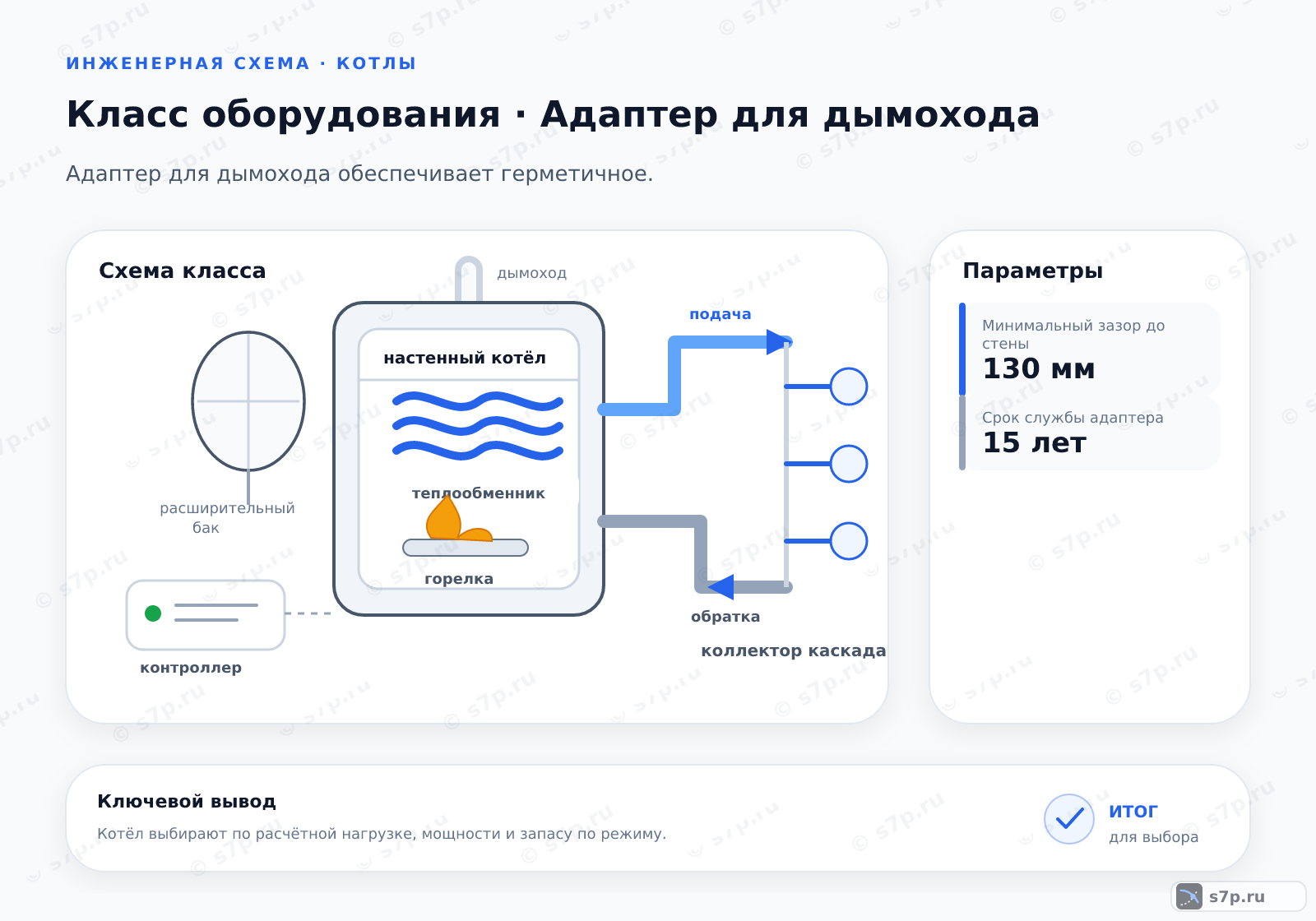 Схема класса «котёл» для темы «Адаптер для дымохода»: ключевые параметры — Минимальный зазор до стены — 130 мм; Срок службы адаптера — 15 лет