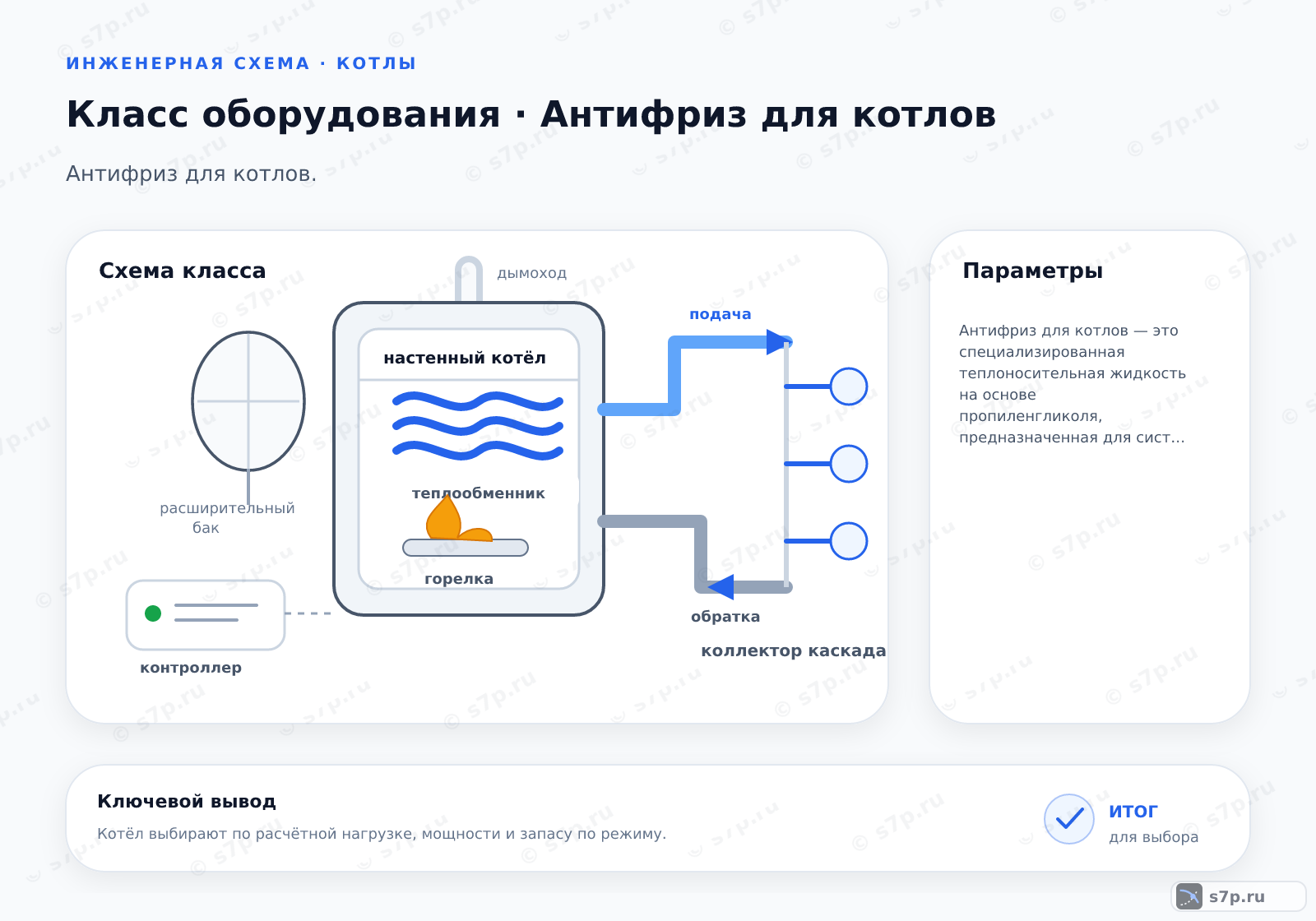 Схема класса «котёл» для темы «Антифриз для котлов»: ключевые параметры — Антифриз для котлов — это специализированная теплоносительная жидкость на основе пропиленгликоля, предназначенная для систем отопления с периодическим отключением, обладающая антикоррозийными свойствами и совместимая с материалами котла.; Категорически нельзя. Автомобильные тосола содержат силикатные и нитритные присадки, которые образуют нерастворимые осадки. Эти отложения забивают узкие каналы теплообменника котла, снижая теплоотдачу и вызывая локальный перегрев металла. Кроме того, агрессивные компоненты разрушают резиновые уплотнения и пластиковые детали системы отопления, что приводит к протечкам и выходу оборудования из строя. Для теплотехнических систем применяются только сертифицированные незамерзающие жидкости.