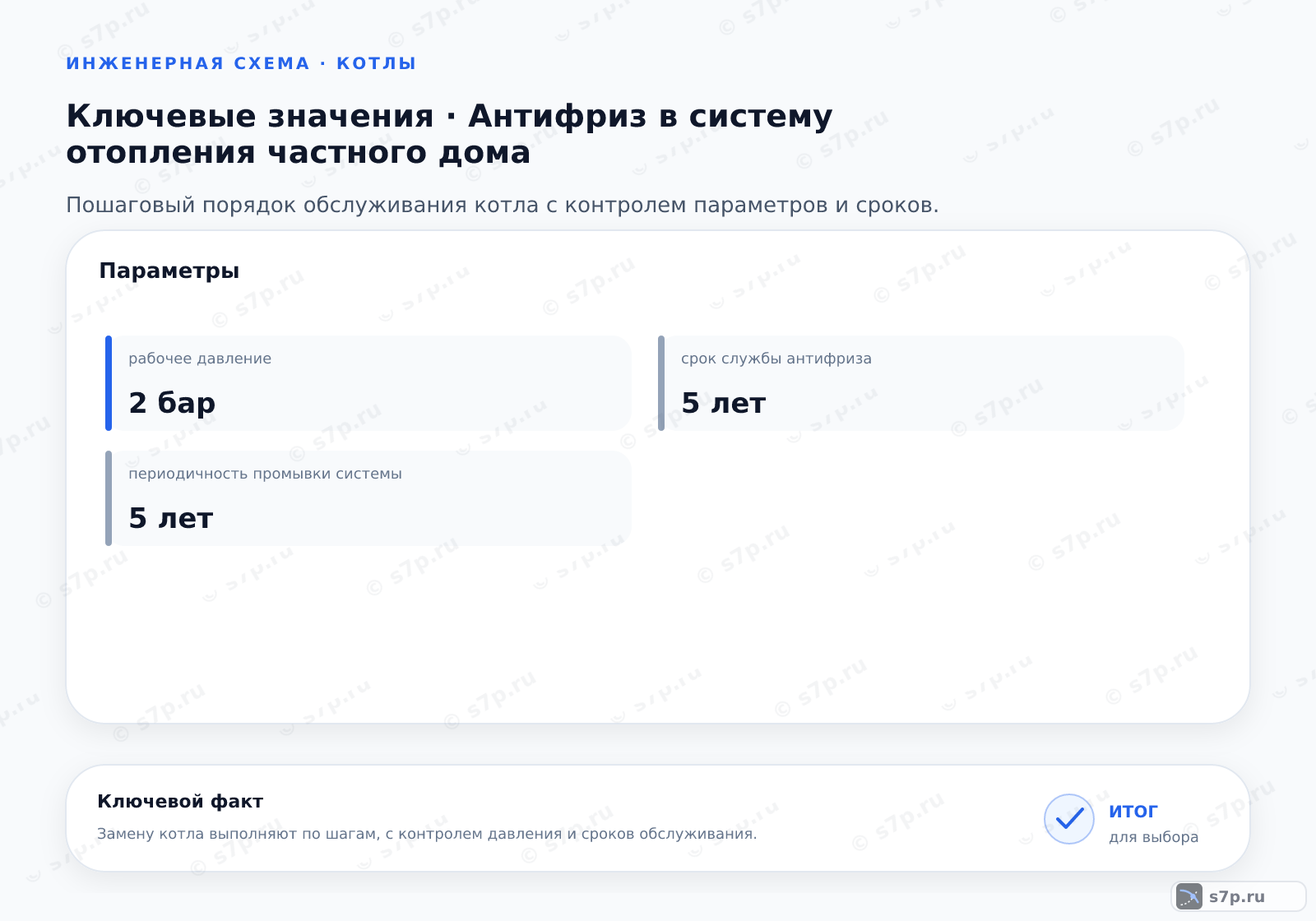 Карточки ключевых значений темы «Антифриз в систему отопления частного дома»: срок службы антифриза — 5 лет; периодичность промывки системы — 5 лет