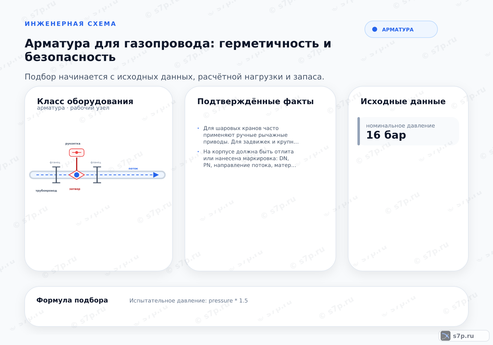 Hero-инфографика темы «Арматура для газопровода: герметичность и безопасность»: арматура; ключевые данные: номинальное давление — 16 бар
