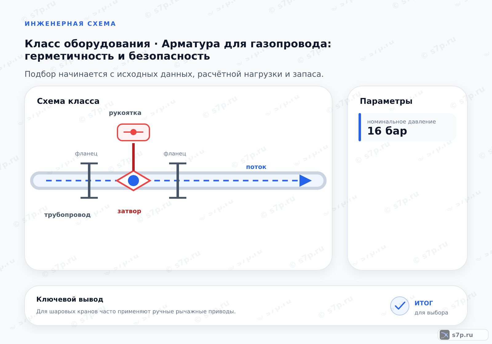 Схема класса «арматура» для темы «Арматура для газопровода: герметичность и безопасность»: ключевые параметры — номинальное давление — 16 бар
