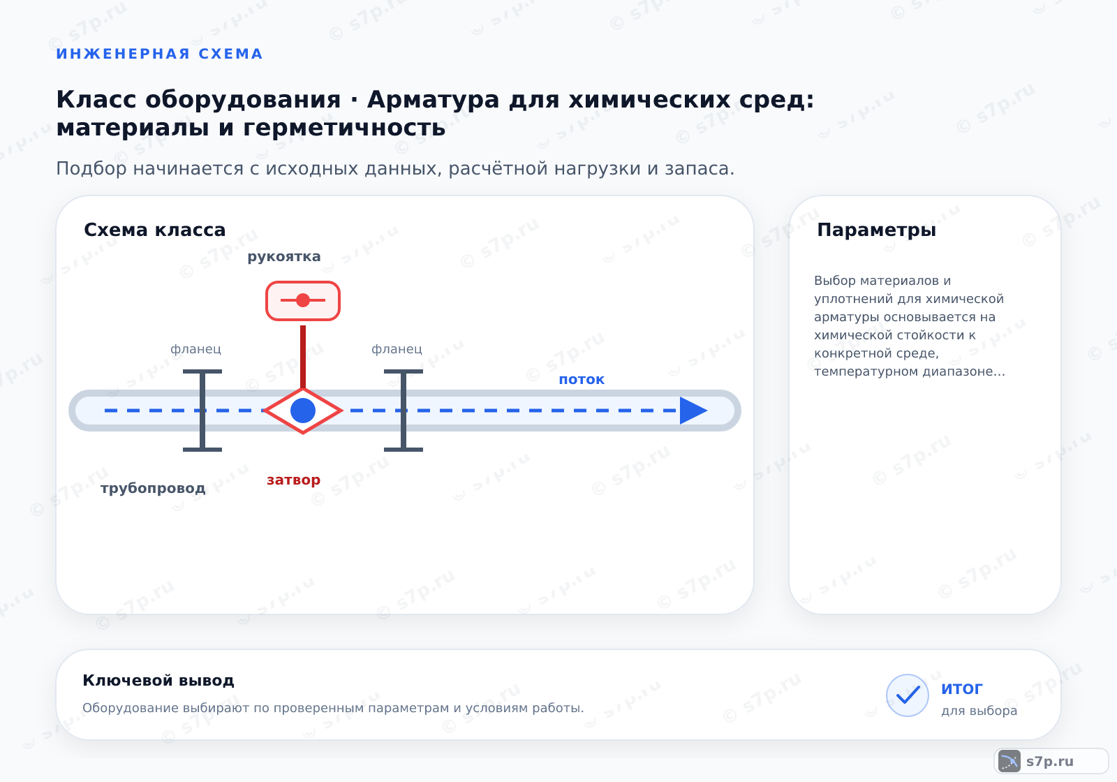 Схема класса «арматура» для темы «Арматура для химических сред: материалы и герметичность»: ключевые параметры — Выбор материалов и уплотнений для химической арматуры основывается на химической стойкости к конкретной среде, температурном диапазоне и требуемой герметичности, обеспечивая безопасность и долговечность трубопроводной системы.; Шаровой кран vs Задвижка: кран лучше для перекрытия, задвижка для регулирования