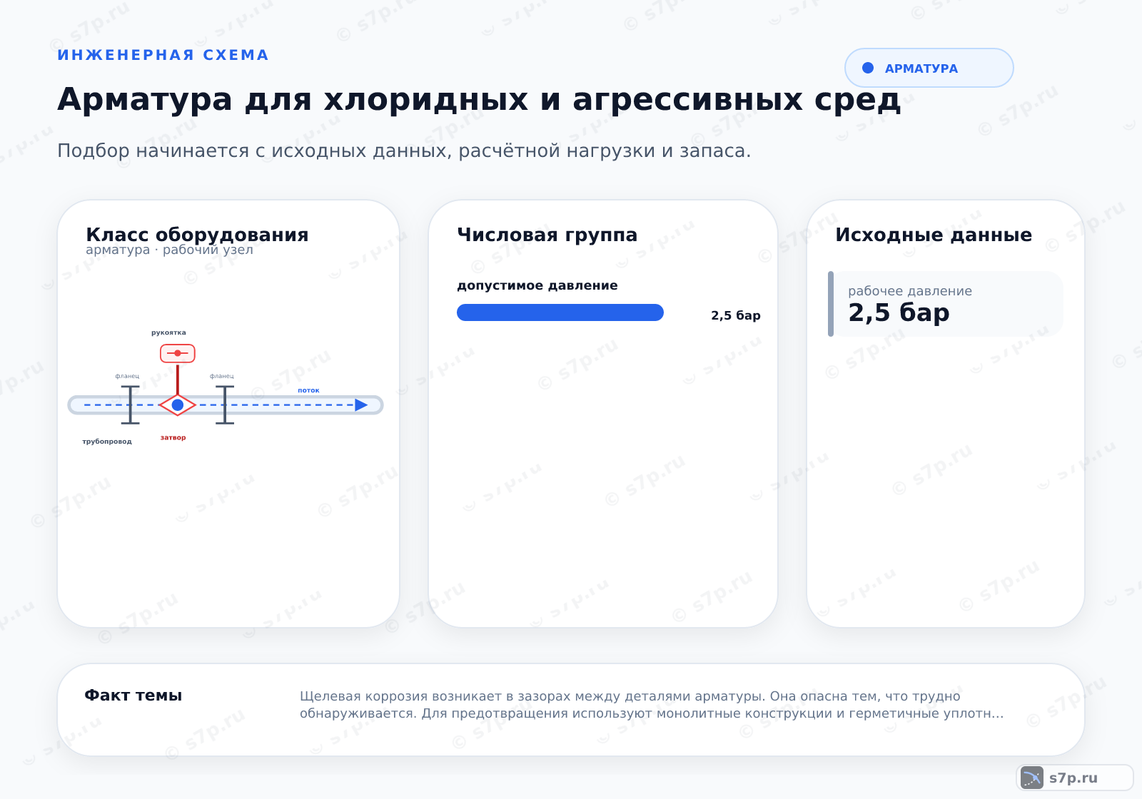 Hero-инфографика темы «Арматура для хлоридных и агрессивных сред»: арматура; ключевые данные: допустимое давление — 2,5 бар; рабочее давление — 2,5 бар
