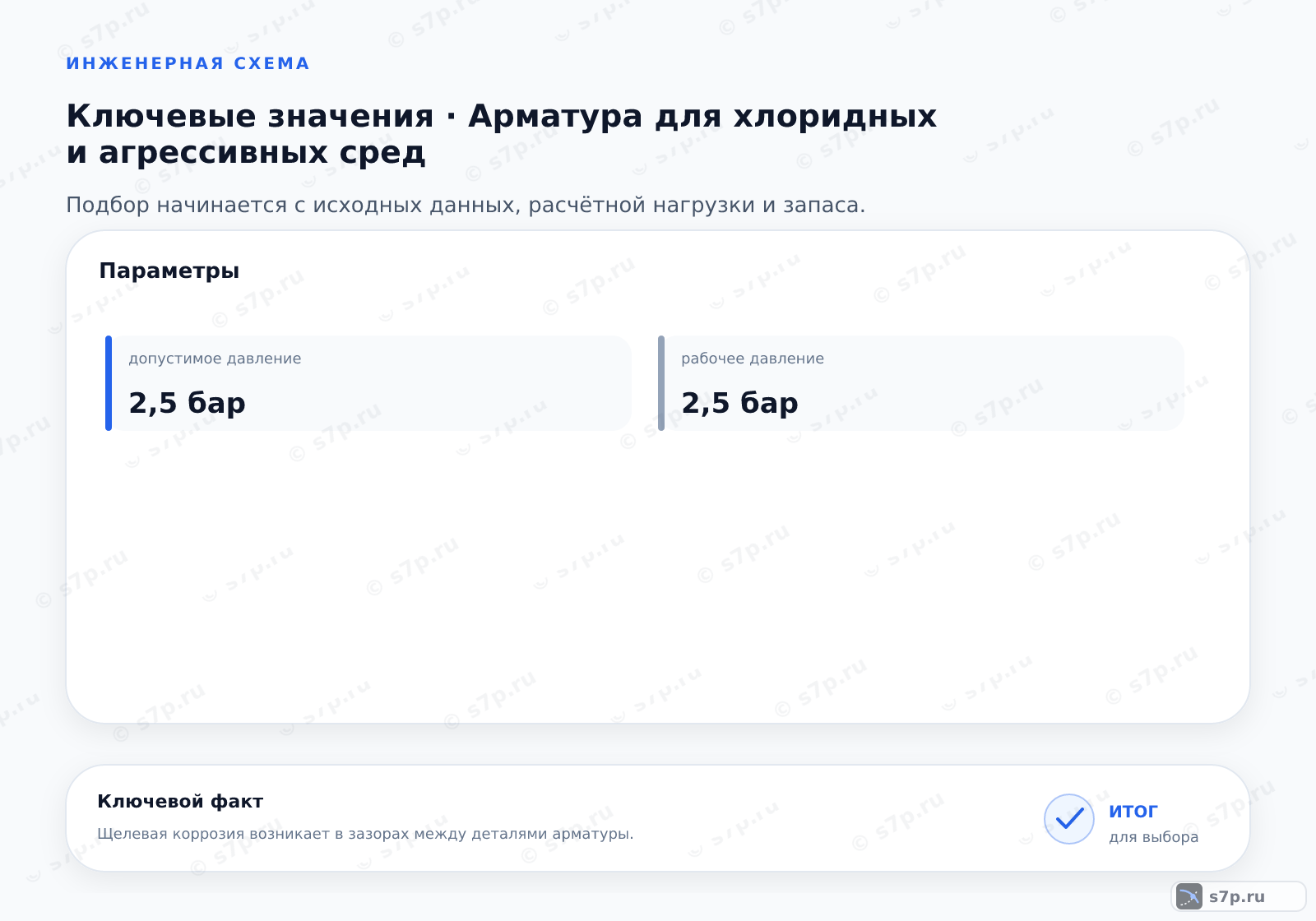 Карточки ключевых значений темы «Арматура для хлоридных и агрессивных сред»: допустимое давление — 2,5 бар; рабочее давление — 2,5 бар