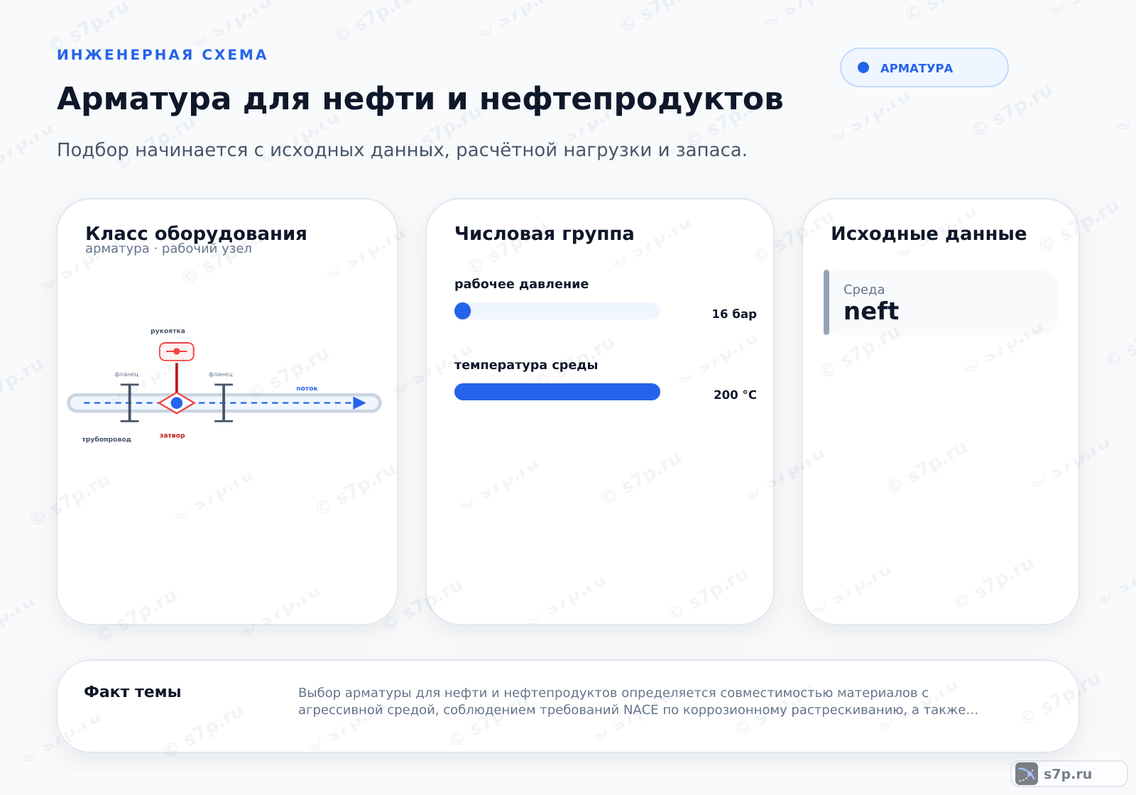 Hero-инфографика темы «Арматура для нефти и нефтепродуктов»: арматура; ключевые данные: рабочее давление — 16 бар; температура среды — 200 °C; сопротивление заземления — 10 Ом