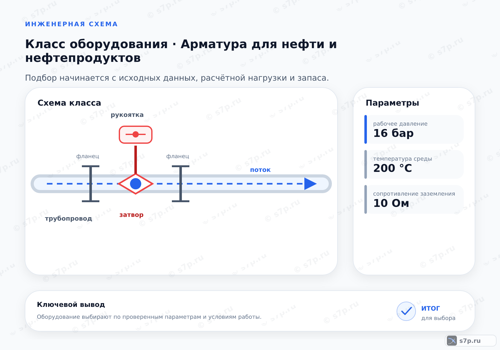 Схема класса «арматура» для темы «Арматура для нефти и нефтепродуктов»: ключевые параметры — рабочее давление — 16 бар; температура среды — 200 °C; сопротивление заземления — 10 Ом