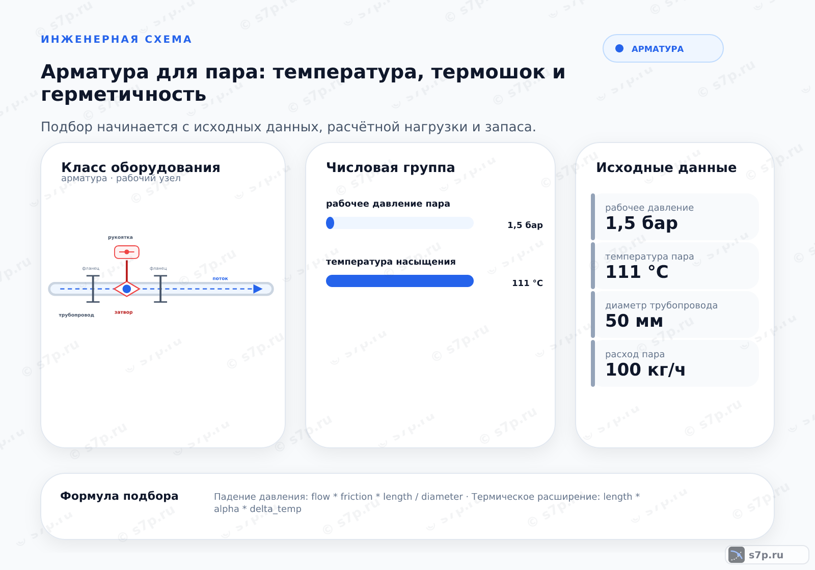 Hero-инфографика темы «Арматура для пара: температура, термошок и герметичность»: арматура; ключевые данные: рабочее давление пара — 1,5 бар; температура насыщения — 111 °C; рабочее давление — 1,5 бар; температура пара — 111 °C; диаметр трубопровода — 50 мм