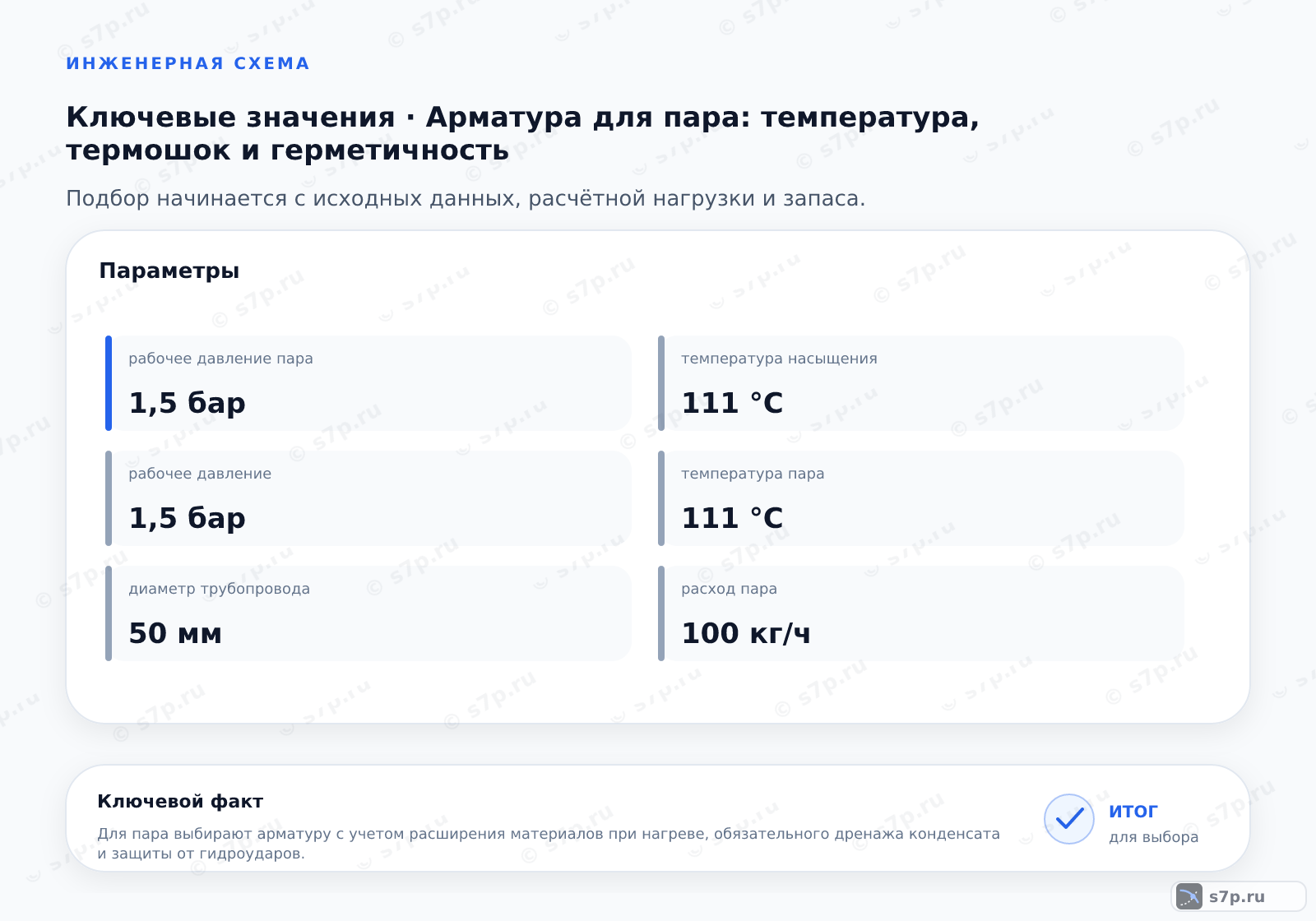 Карточки ключевых значений темы «Арматура для пара: температура, термошок и герметичность»: рабочее давление пара — 1,5 бар; рабочее давление — 1,5 бар; рабочая точка давления — 1,5 бар