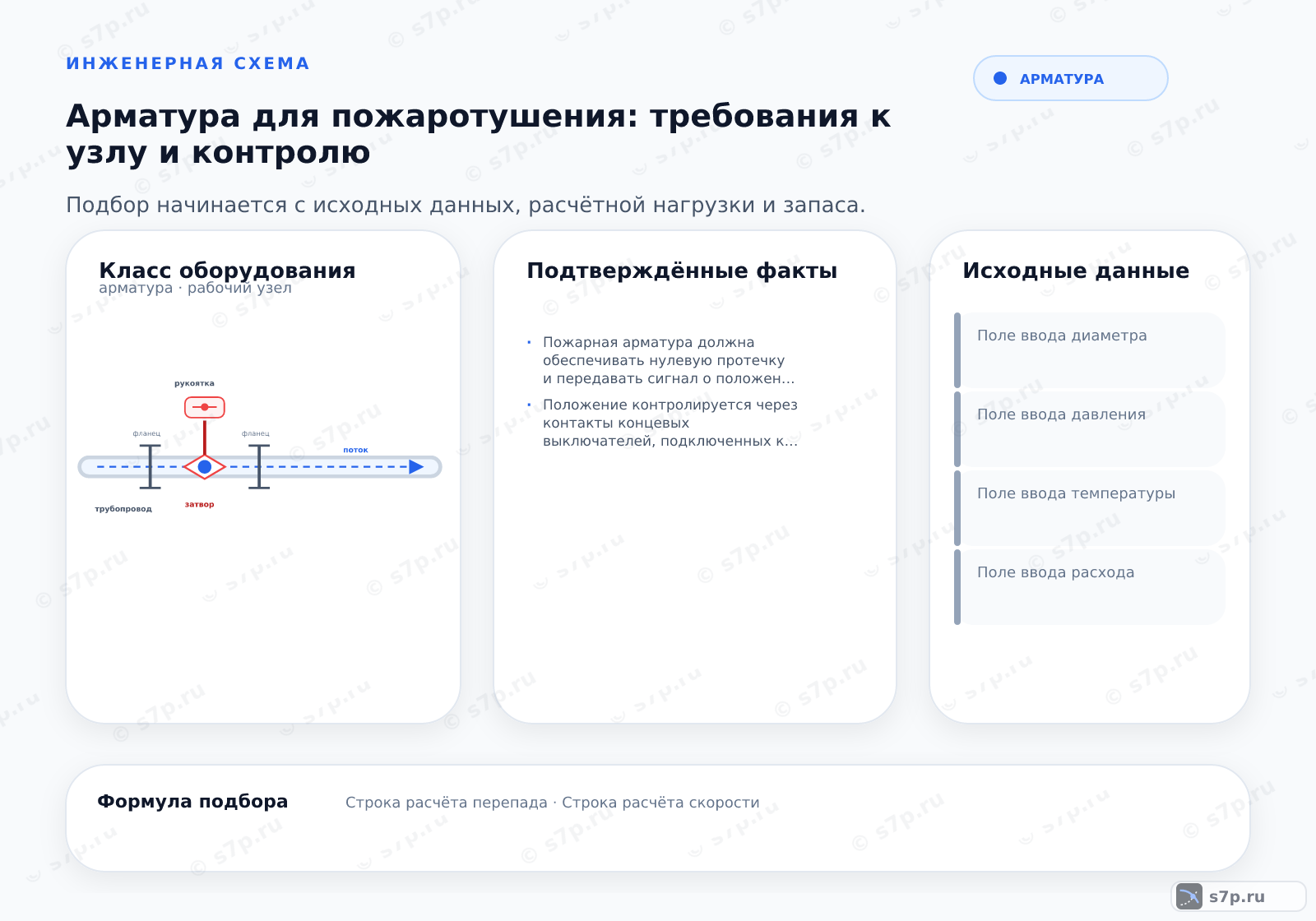 Hero-инфографика темы «Арматура для пожаротушения: требования к узлу и контролю»: арматура; ключевые данные: рабочий расход — 10 м³/ч