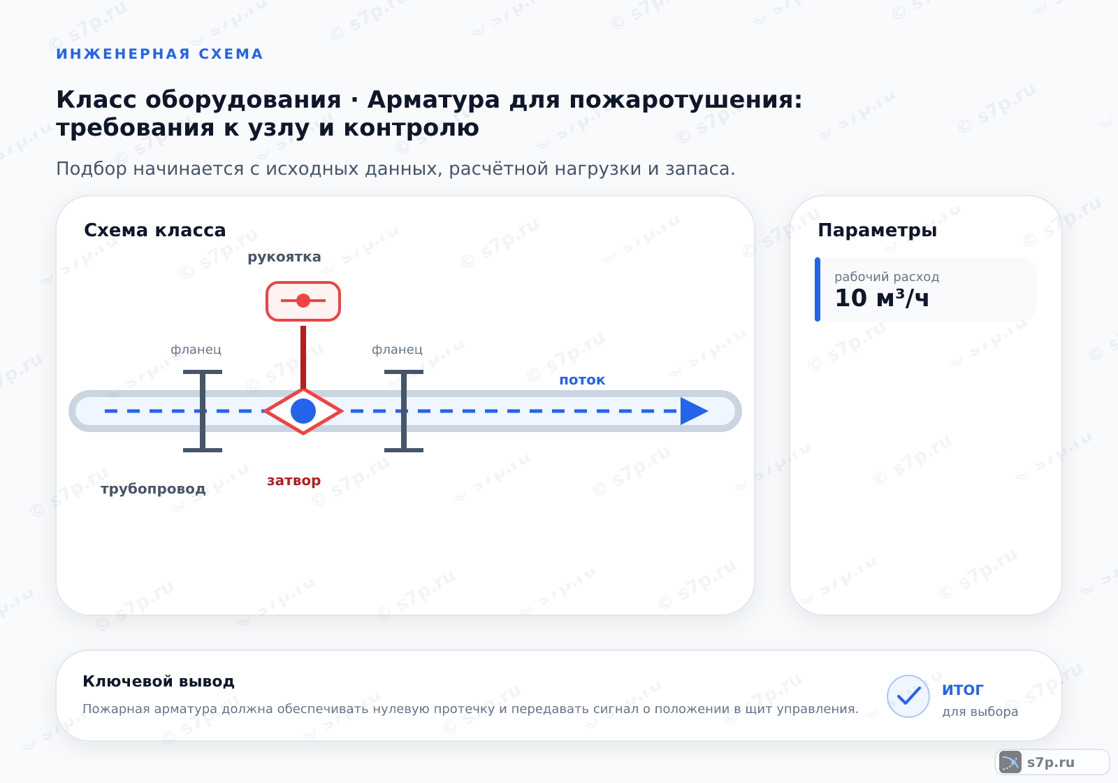 Схема класса «арматура» для темы «Арматура для пожаротушения: требования к узлу и контролю»: ключевые параметры — рабочий расход — 10 м³/ч