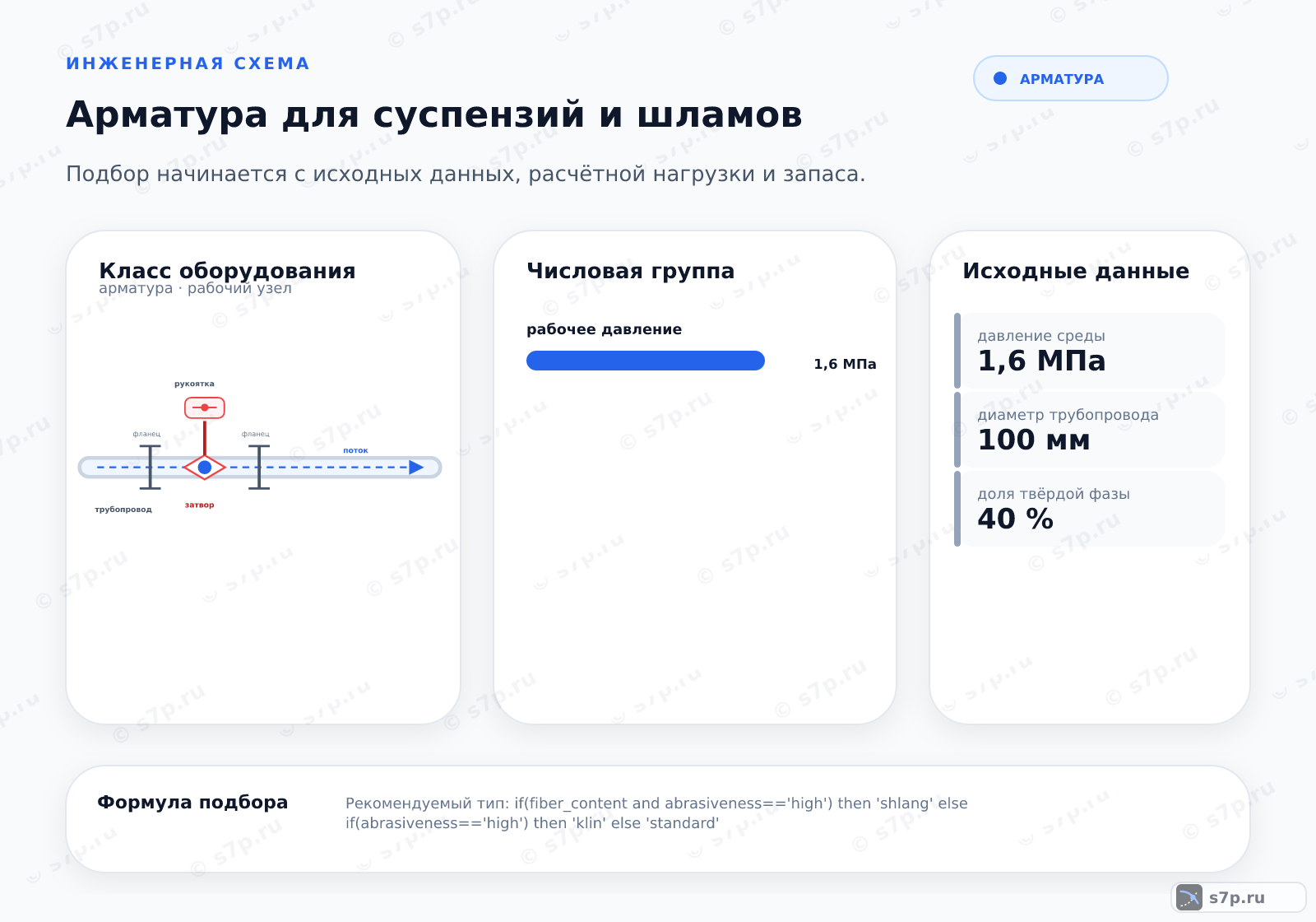 Hero-инфографика темы «Арматура для суспензий и шламов»: арматура; ключевые данные: рабочее давление — 1,6 МПа; давление среды — 1,6 МПа; диаметр трубопровода — 100 мм; доля твёрдой фазы — 40 %