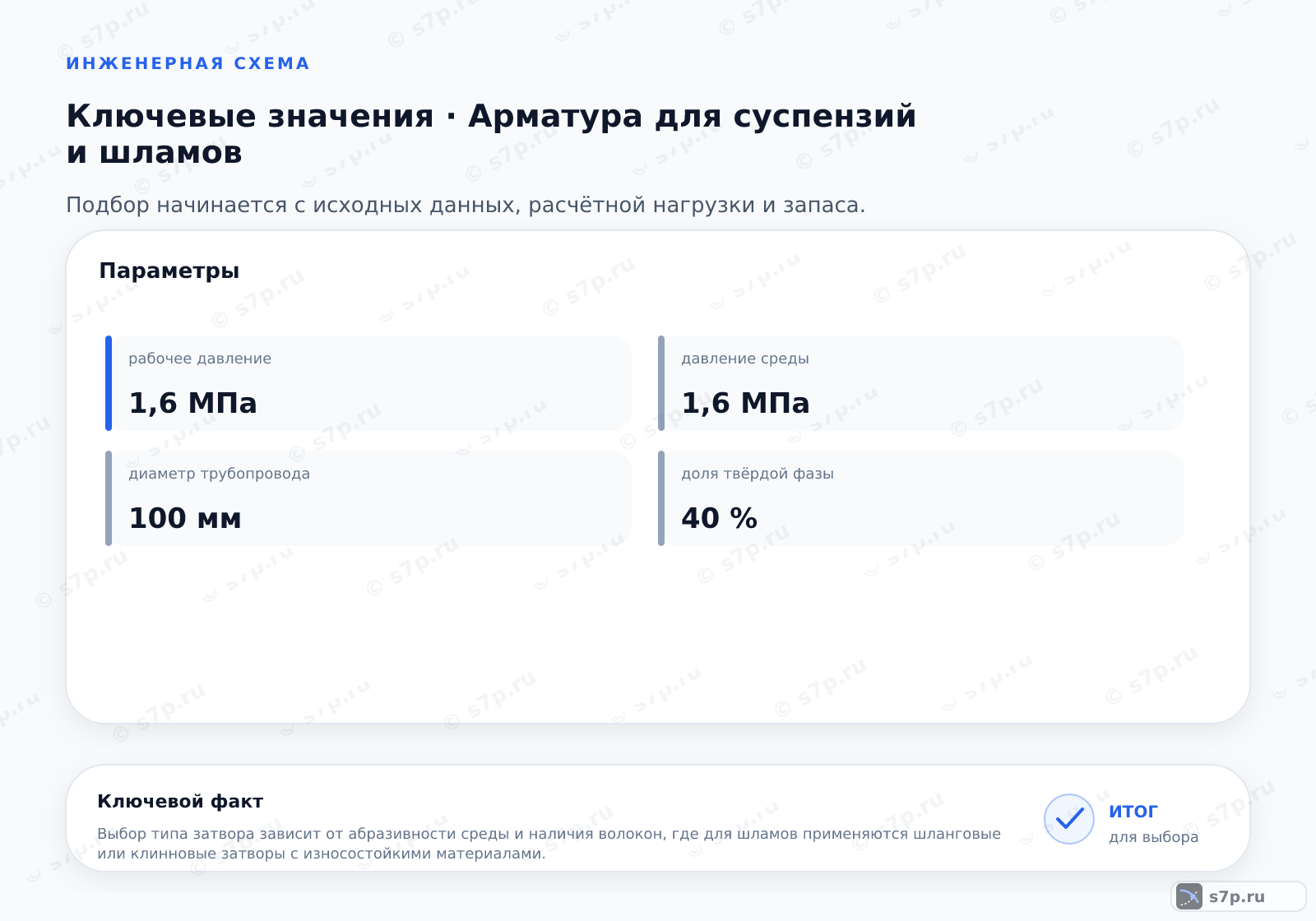 Карточки ключевых значений темы «Арматура для суспензий и шламов»: рабочее давление — 1,6 МПа; давление среды — 1,6 МПа