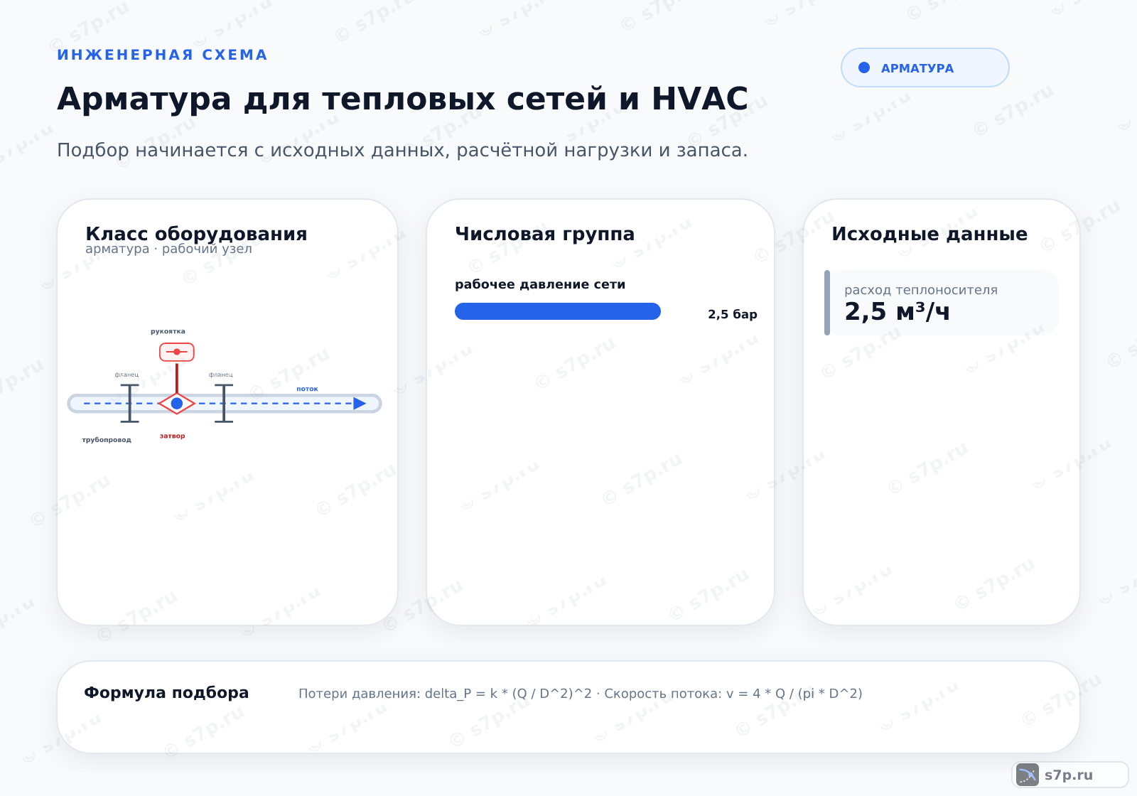 Hero-инфографика темы «Арматура для тепловых сетей и HVAC»: арматура; ключевые данные: рабочее давление сети — 2,5 бар; расход теплоносителя — 2,5 м³/ч; номинальный расход — 2,5 м³/ч
