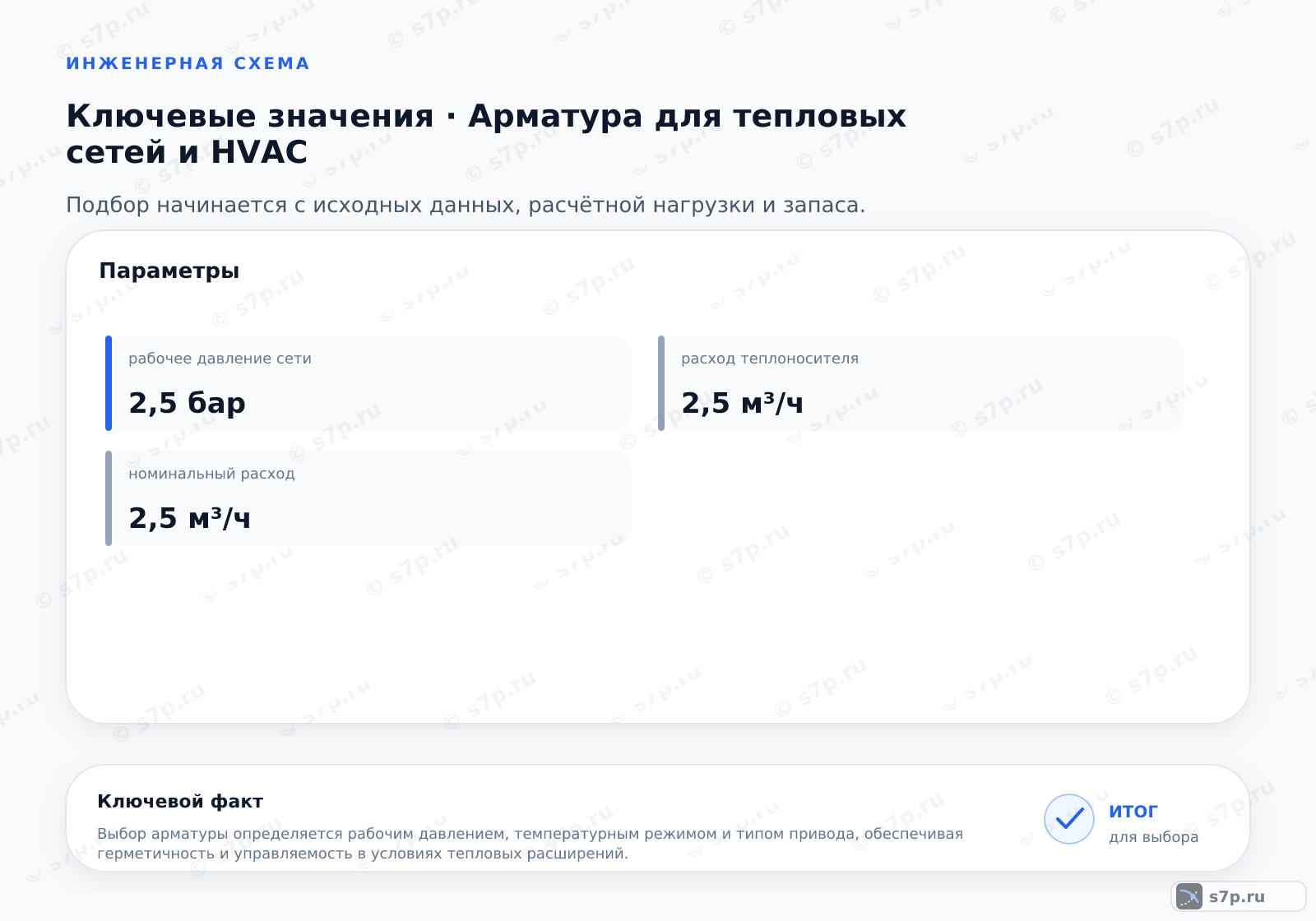 Карточки ключевых значений темы «Арматура для тепловых сетей и HVAC»: расход теплоносителя — 2,5 м³/ч; номинальный расход — 2,5 м³/ч