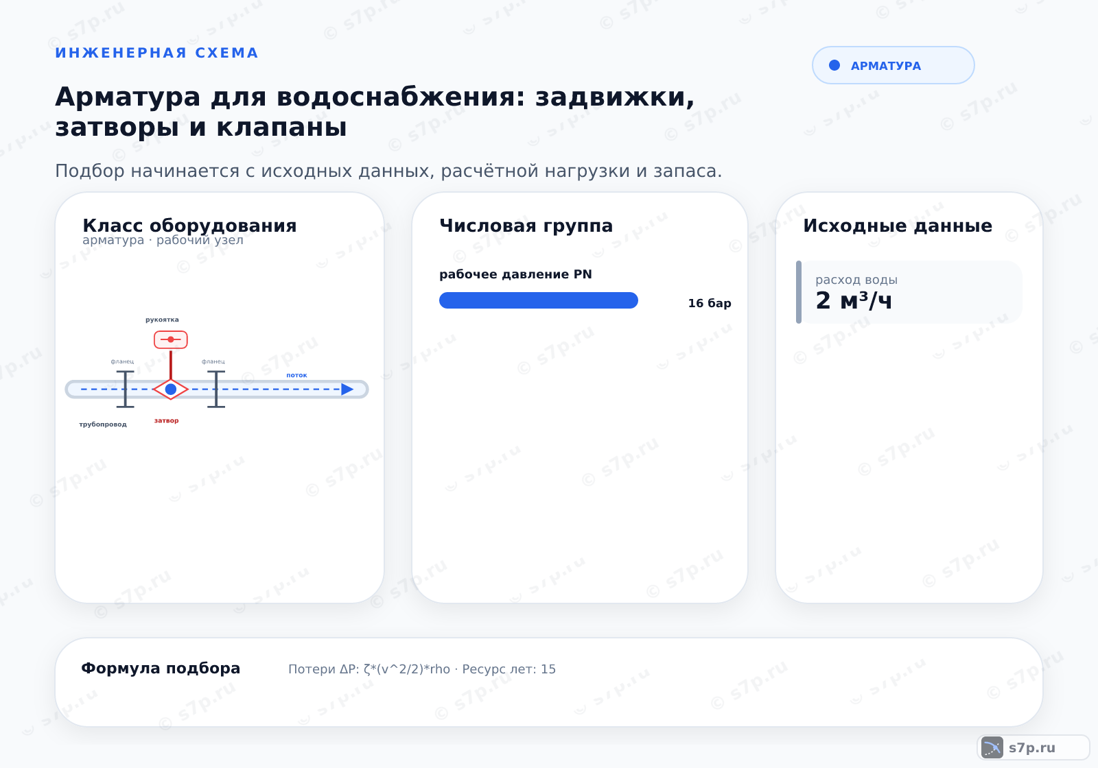 Hero-инфографика темы «Арматура для водоснабжения: задвижки, затворы и клапаны»: арматура; ключевые данные: рабочее давление PN — 16 бар; расход воды — 2 м³/ч; точка расхода — 2 м³/ч; точка ресурса — 5000 циклов; точка падения давления — 0,1 бар
