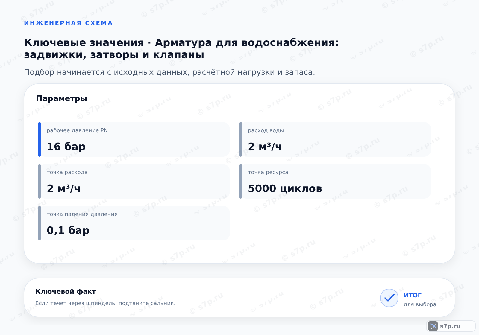 Карточки ключевых значений темы «Арматура для водоснабжения: задвижки, затворы и клапаны»: рабочее давление PN — 16 бар; точка падения давления — 0,1 бар