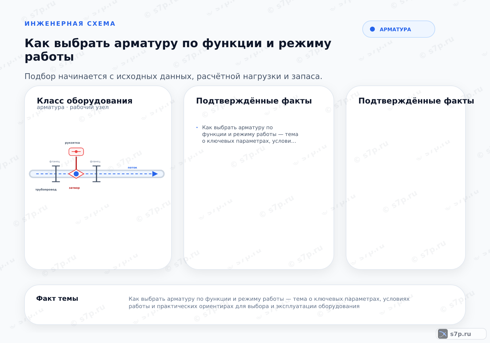 Hero-инфографика темы «Как выбрать арматуру по функции и режиму работы»: арматура; ключевые данные: Как выбрать арматуру по функции и режиму работы — тема о ключевых параметрах, условиях работы и практических ориентирах для выбора и эксплуатации оборудования