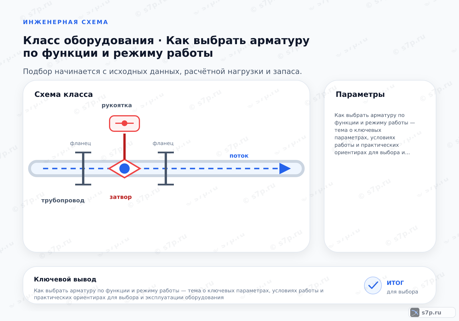Карточки ключевых значений темы «Как выбрать арматуру по функции и режиму работы»: Как выбрать арматуру по функции и режиму работы — тема о ключевых параметрах, условиях работы и практических ориентирах для выбора и эксплуатации оборудования