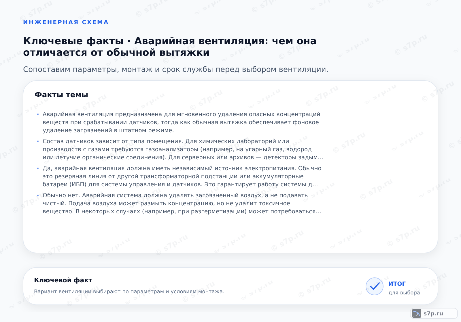 Карточки ключевых значений темы «Аварийная вентиляция: чем она отличается от обычной вытяжки»: Аварийная вентиляция предназначена для мгновенного удаления опасных концентраций веществ при срабатывании датчиков, тогда как обычная вытяжка обеспечивает фоновое удаление загрязнений в штатном режиме.; Состав датчиков зависит от типа помещения. Для химических лабораторий или производств с газами требуются газоанализаторы (например, на угарный газ, водород или летучие органические соединения). Для серверных или архивов — детекторы задымления. Датчики должны быть взрывозащищенными (Ex), если в помещении возможны взрывоопасные смеси. Они подключаются к контроллеру вентиляции, который управляет пускателем аварийного вентилятора.