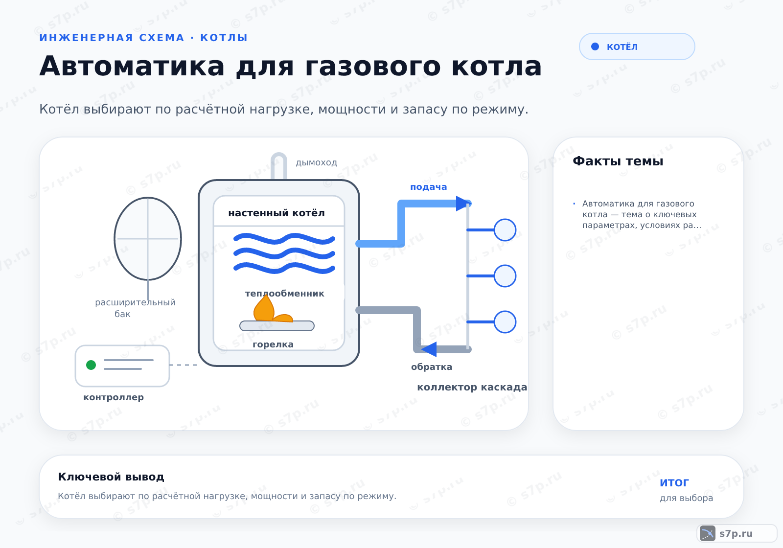 Hero-инфографика темы «Автоматика для газового котла»: котёл; ключевые данные: Автоматика для газового котла — тема о ключевых параметрах, условиях работы и практических ориентирах для выбора и эксплуатации оборудования