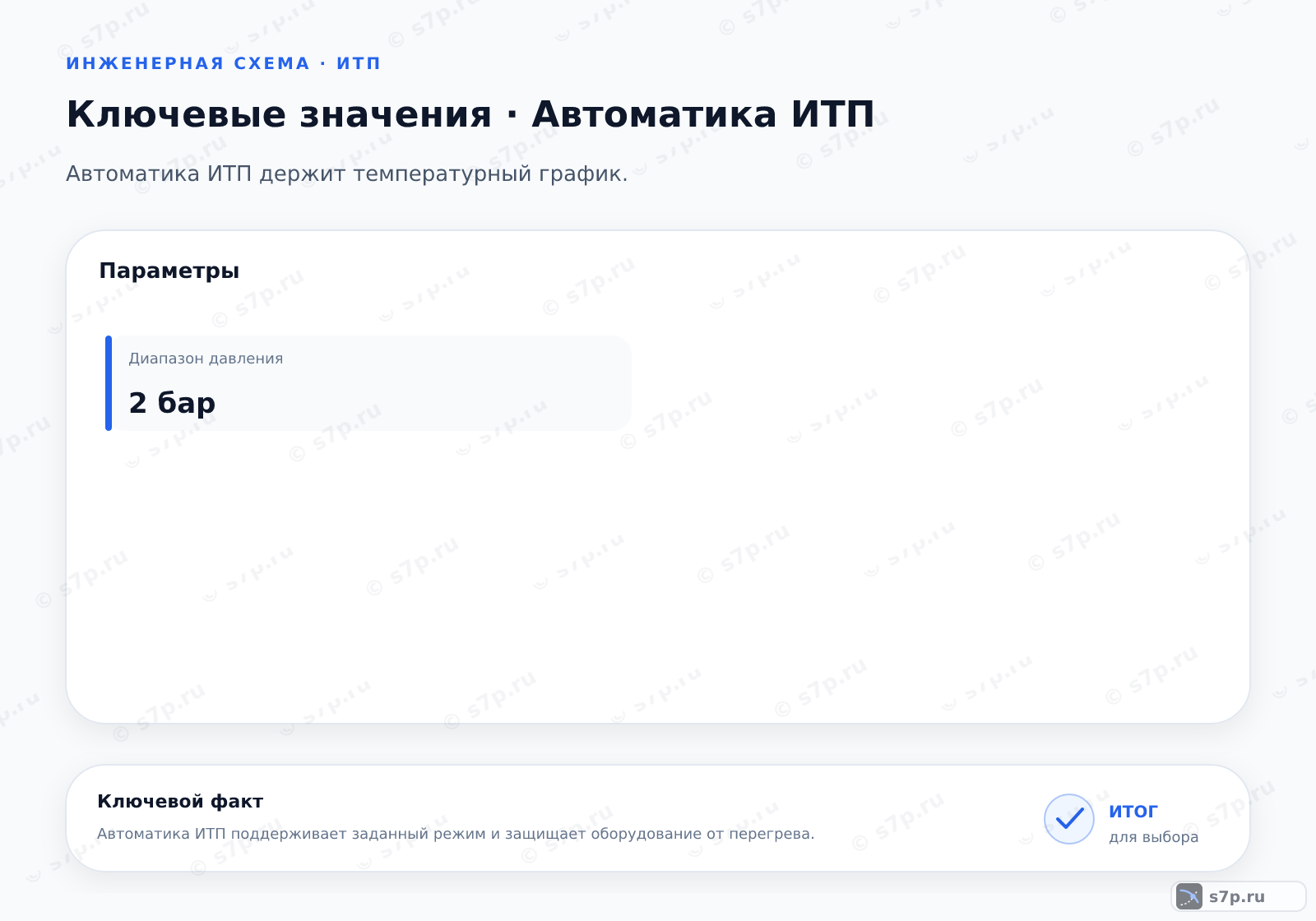 Карточки ключевых значений темы «Автоматика ИТП»: Диапазон давления — 2 бар
