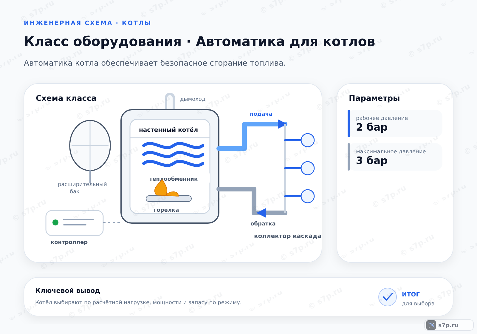 Схема класса «котёл» для темы «Автоматика для котлов»: ключевые параметры — рабочее давление — 2 бар; максимальное давление — 3 бар