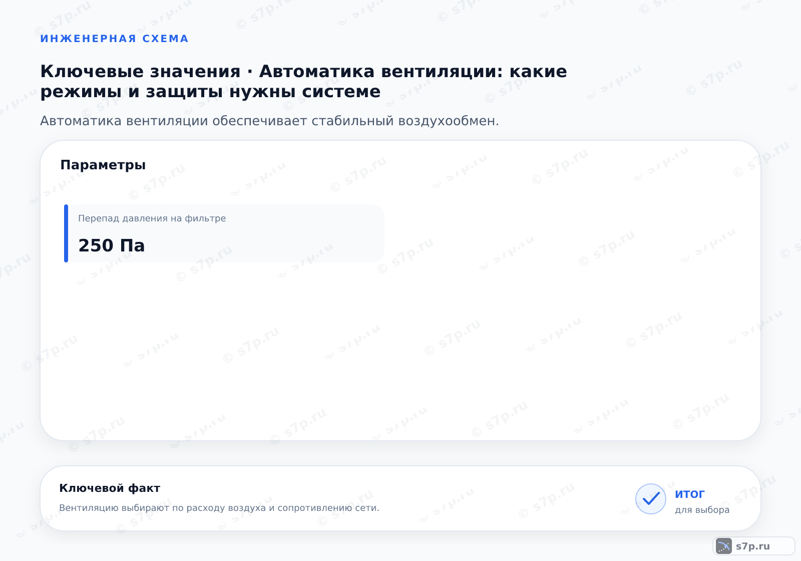 Карточки ключевых значений темы «Автоматика вентиляции: какие режимы и защиты нужны системе»: Перепад давления на фильтре — 250 Па
