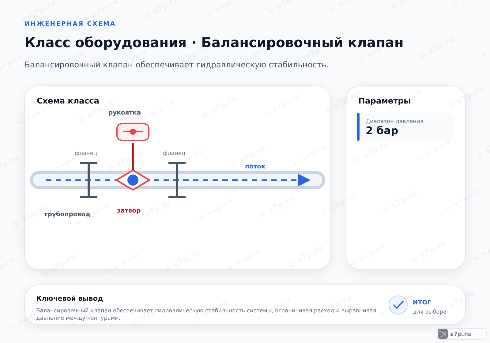 Схема класса «арматура» для темы «Балансировочный клапан»: ключевые параметры — Диапазон давления — 2 бар