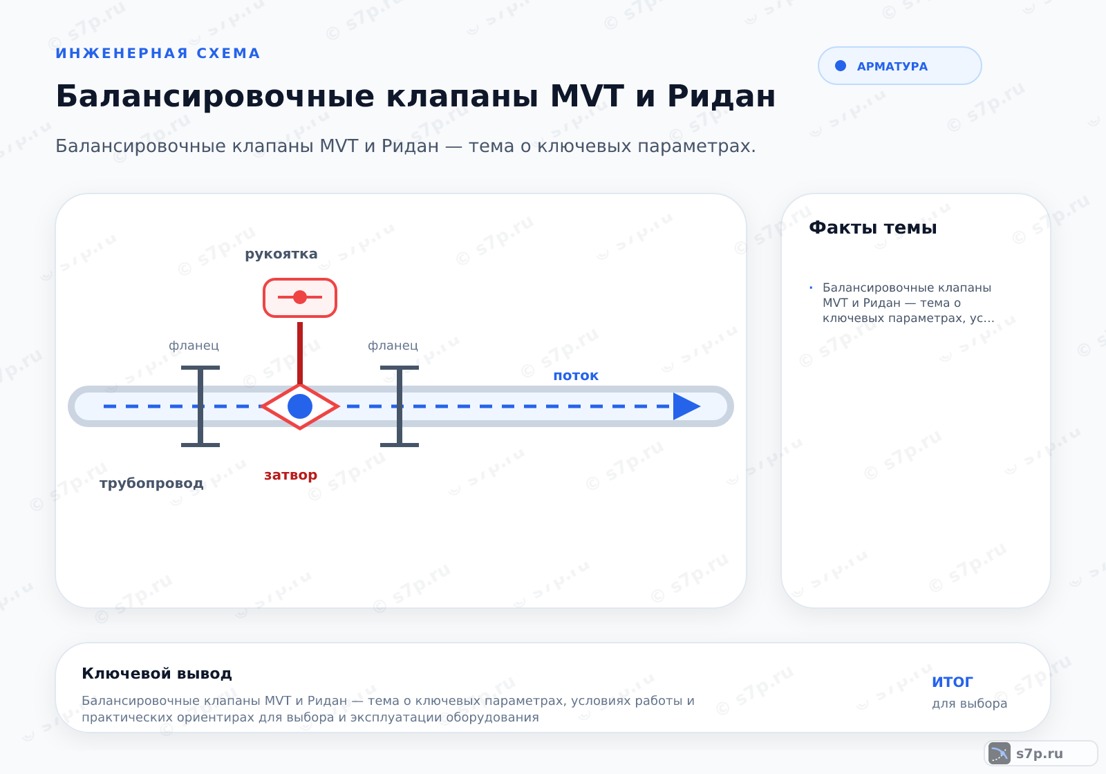 Hero-инфографика темы «Балансировочные клапаны MVT и Ридан»: арматура; ключевые данные: Балансировочные клапаны MVT и Ридан — тема о ключевых параметрах, условиях работы и практических ориентирах для выбора и эксплуатации оборудования