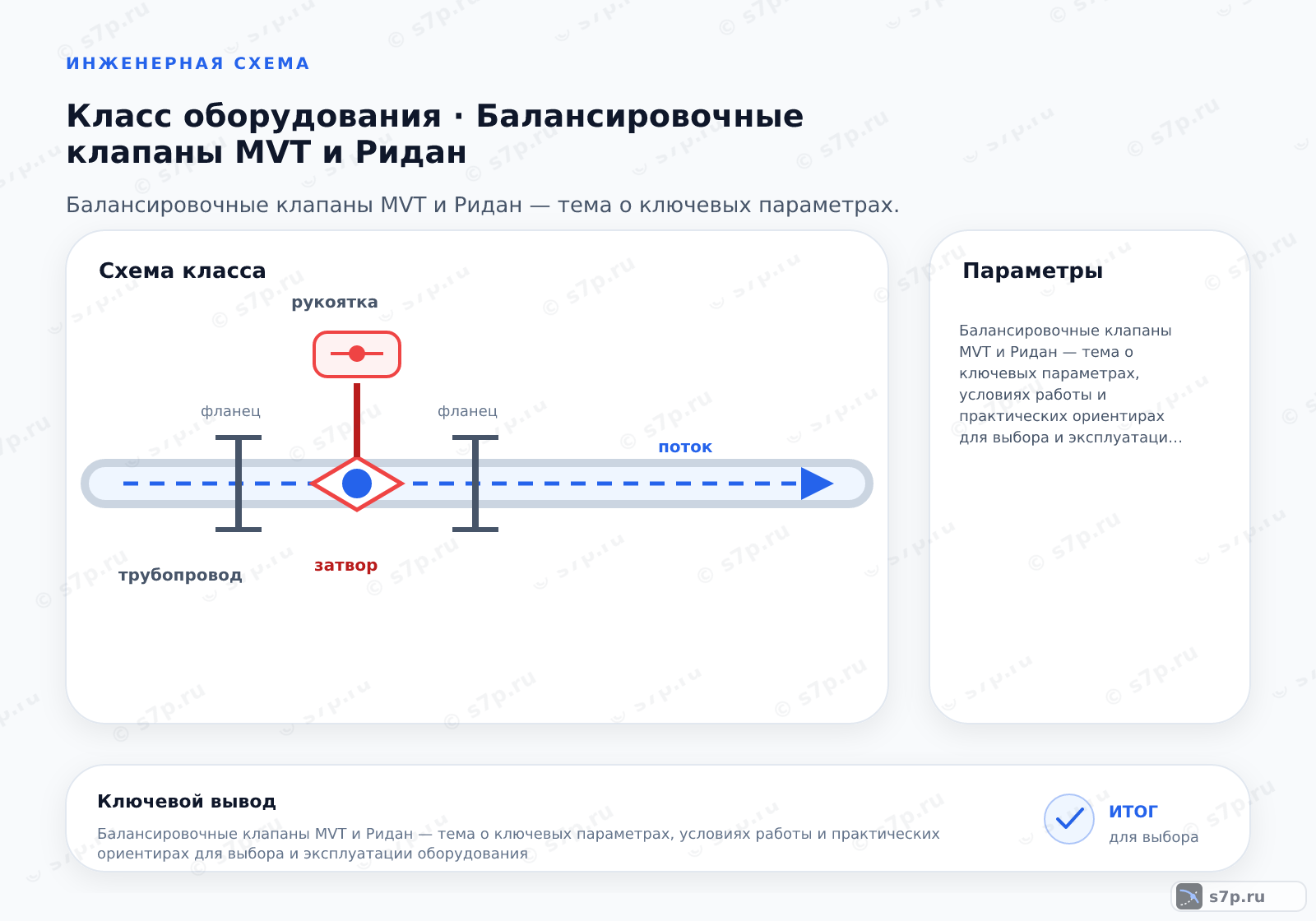 Карточки ключевых значений темы «Балансировочные клапаны MVT и Ридан»: Балансировочные клапаны MVT и Ридан — тема о ключевых параметрах, условиях работы и практических ориентирах для выбора и эксплуатации оборудования