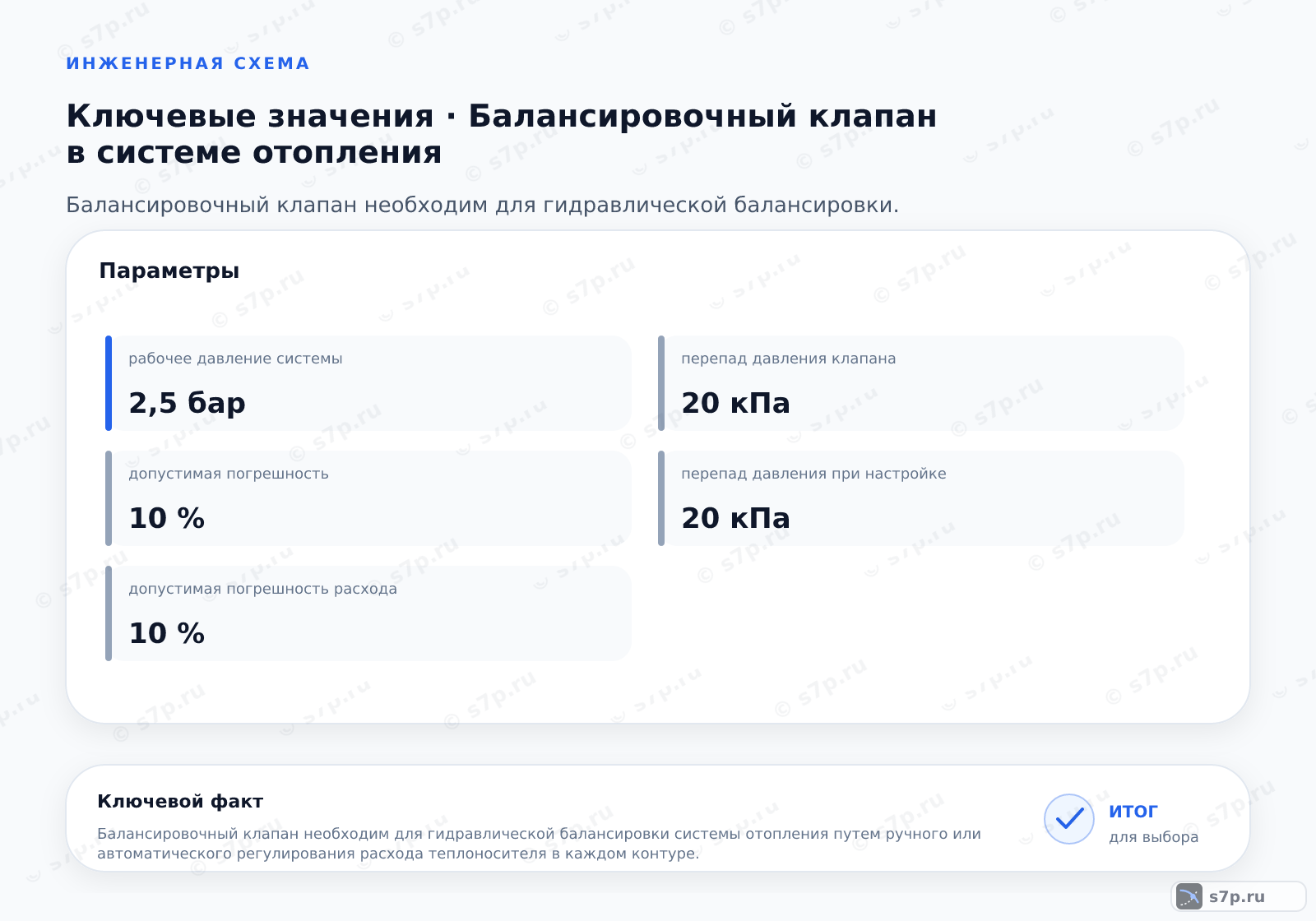 Карточки ключевых значений темы «Балансировочный клапан в системе отопления»: перепад давления клапана — 20 кПа; перепад давления при настройке — 20 кПа