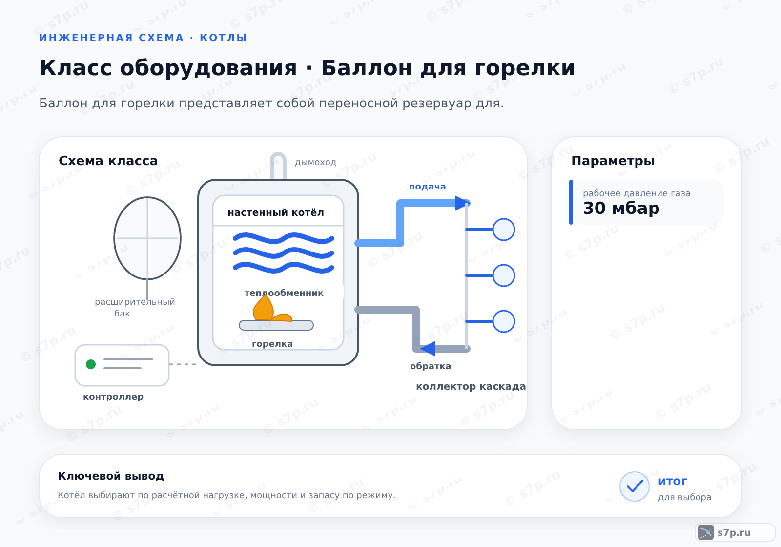 Схема класса «котёл» для темы «Баллон для горелки»: ключевые параметры — рабочее давление газа — 30 мбар