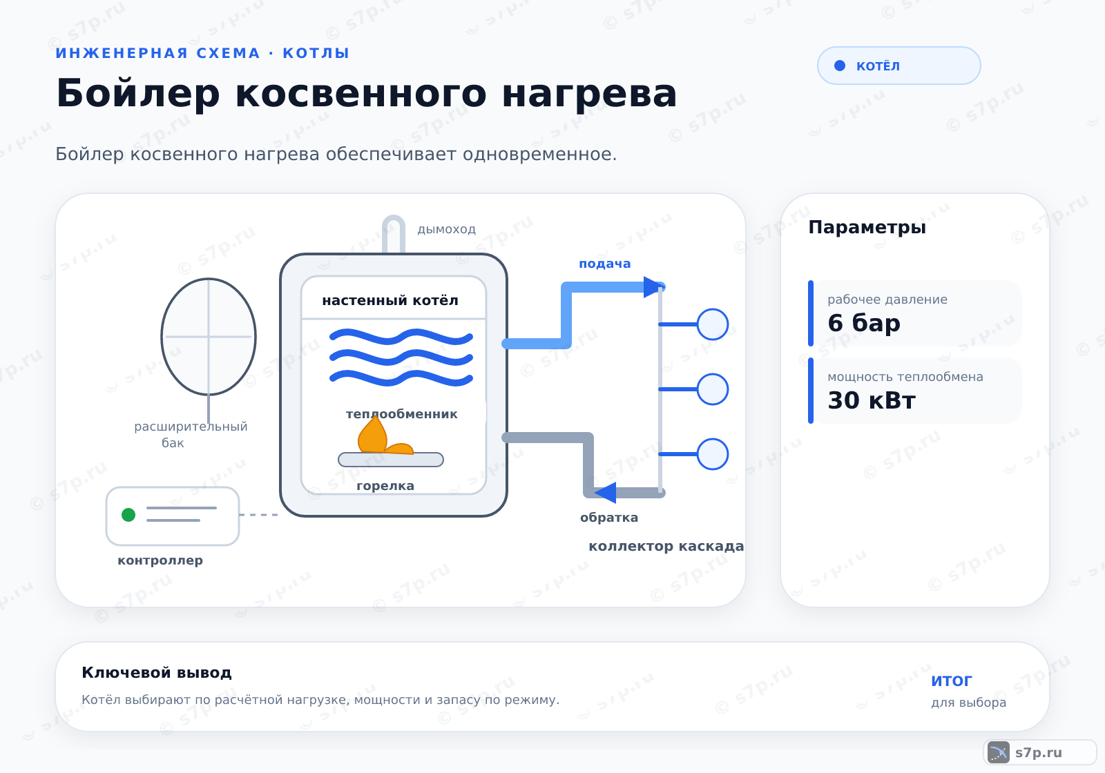 Hero-инфографика темы «Бойлер косвенного нагрева»: котёл; ключевые данные: рабочее давление — 6 бар; рабочее давление — 10 бар; мощность теплообмена — 30 кВт