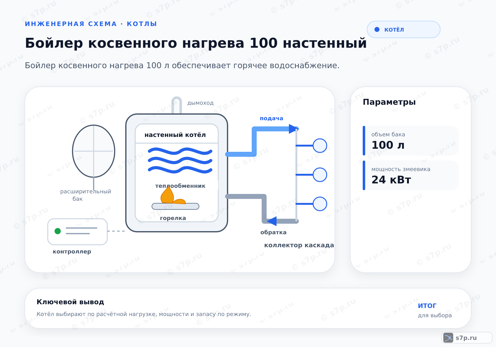 Hero-инфографика темы «Бойлер косвенного нагрева 100 настенный»: котёл; ключевые данные: объем бака — 100 л; мощность змеевика — 24 кВт