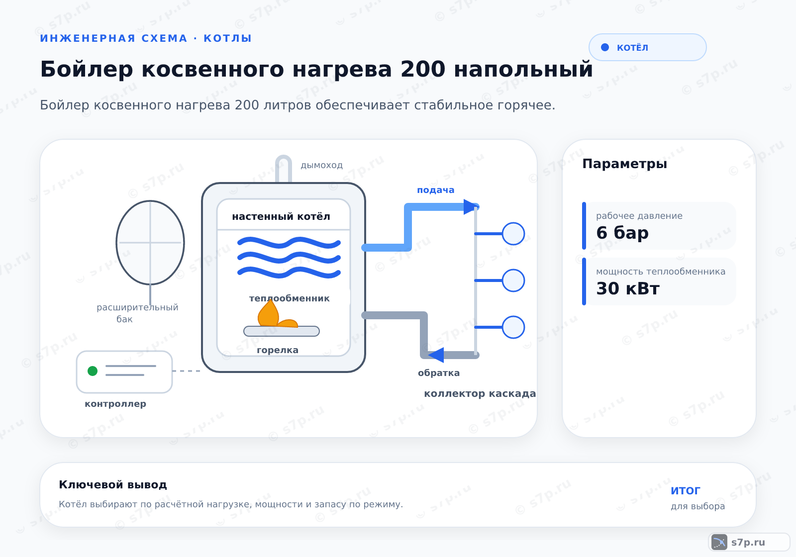 Hero-инфографика темы «Бойлер косвенного нагрева 200 напольный»: котёл; ключевые данные: рабочее давление — 6 бар; мощность теплообменника — 30 кВт