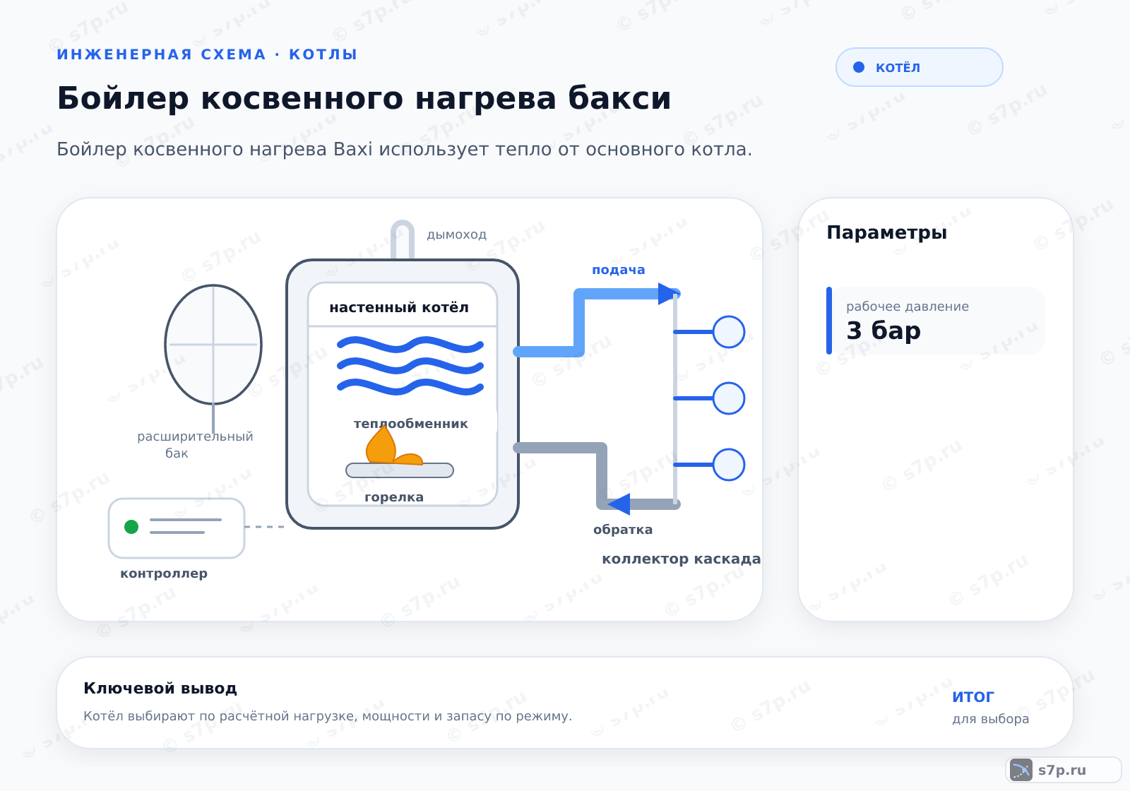 Hero-инфографика темы «Бойлер косвенного нагрева бакси»: котёл; ключевые данные: рабочее давление — 3 бар