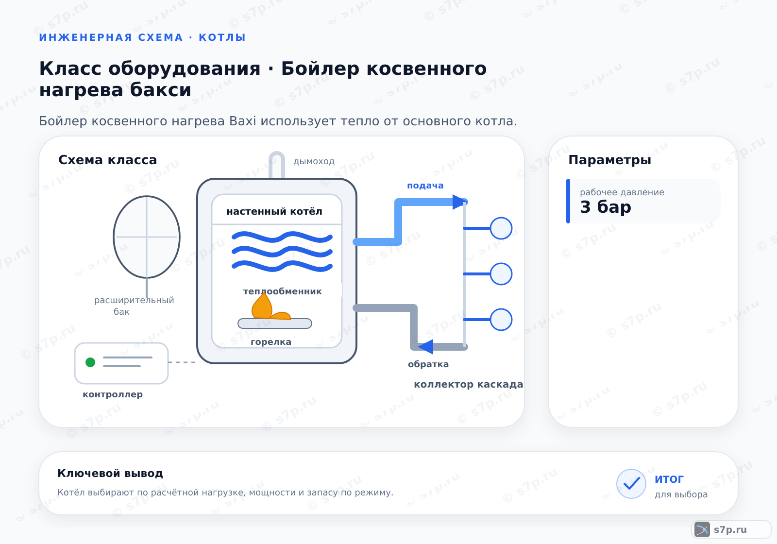 Схема класса «котёл» для темы «Бойлер косвенного нагрева бакси»: ключевые параметры — рабочее давление — 3 бар