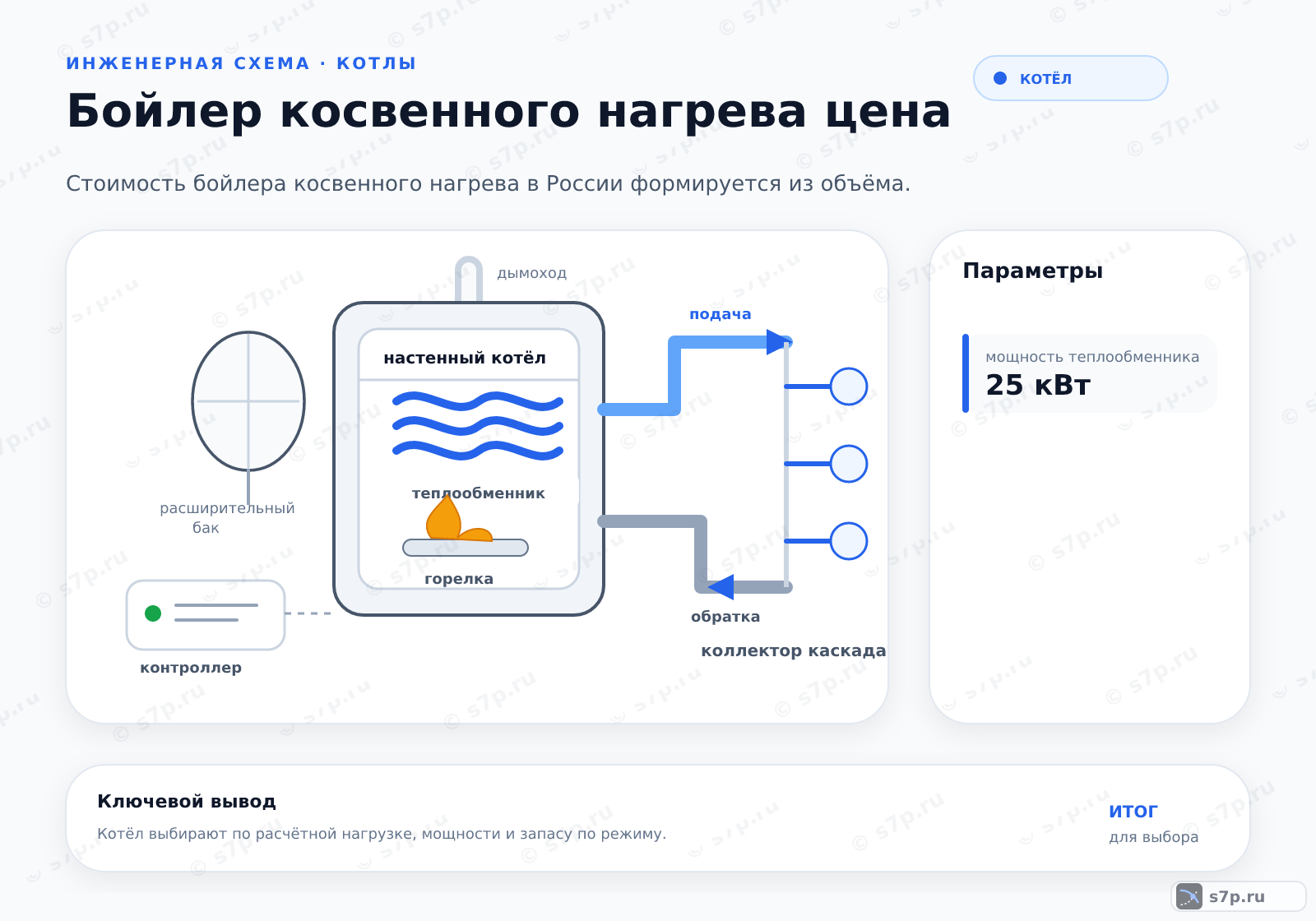Hero-инфографика темы «Бойлер косвенного нагрева цена»: котёл; ключевые данные: мощность теплообменника — 25 кВт