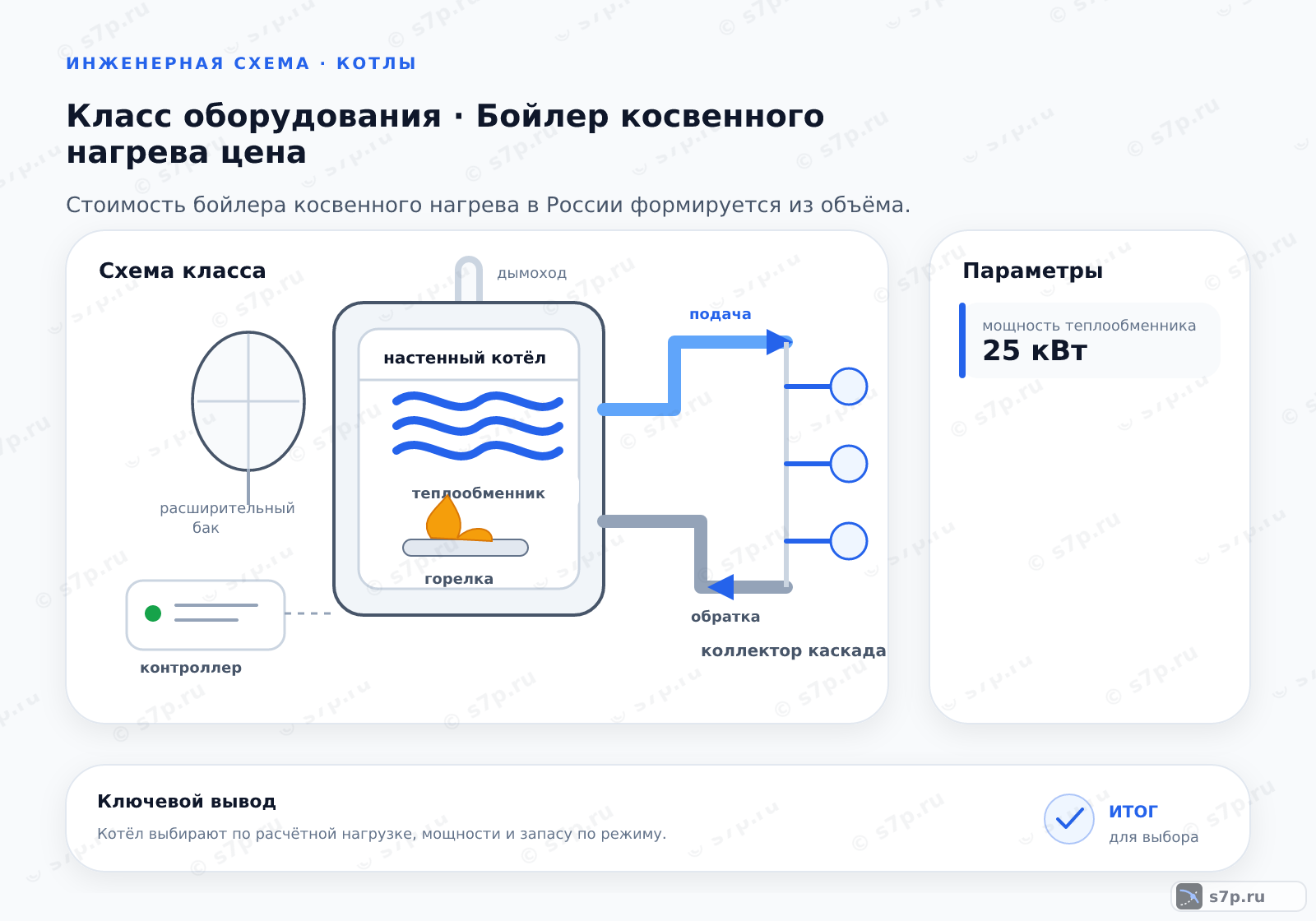 Схема класса «котёл» для темы «Бойлер косвенного нагрева цена»: ключевые параметры — мощность теплообменника — 25 кВт