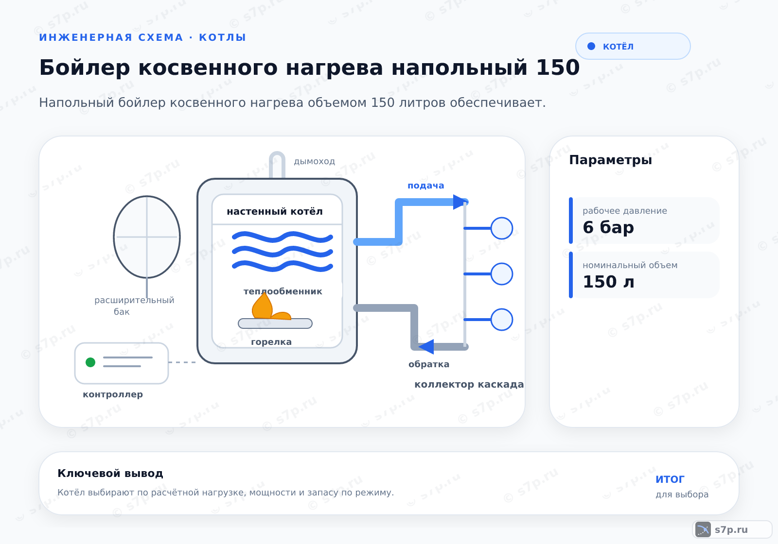 Hero-инфографика темы «Бойлер косвенного нагрева напольный 150»: котёл; ключевые данные: рабочее давление — 6 бар; номинальный объем — 150 л; рабочее давление — 6 бар
