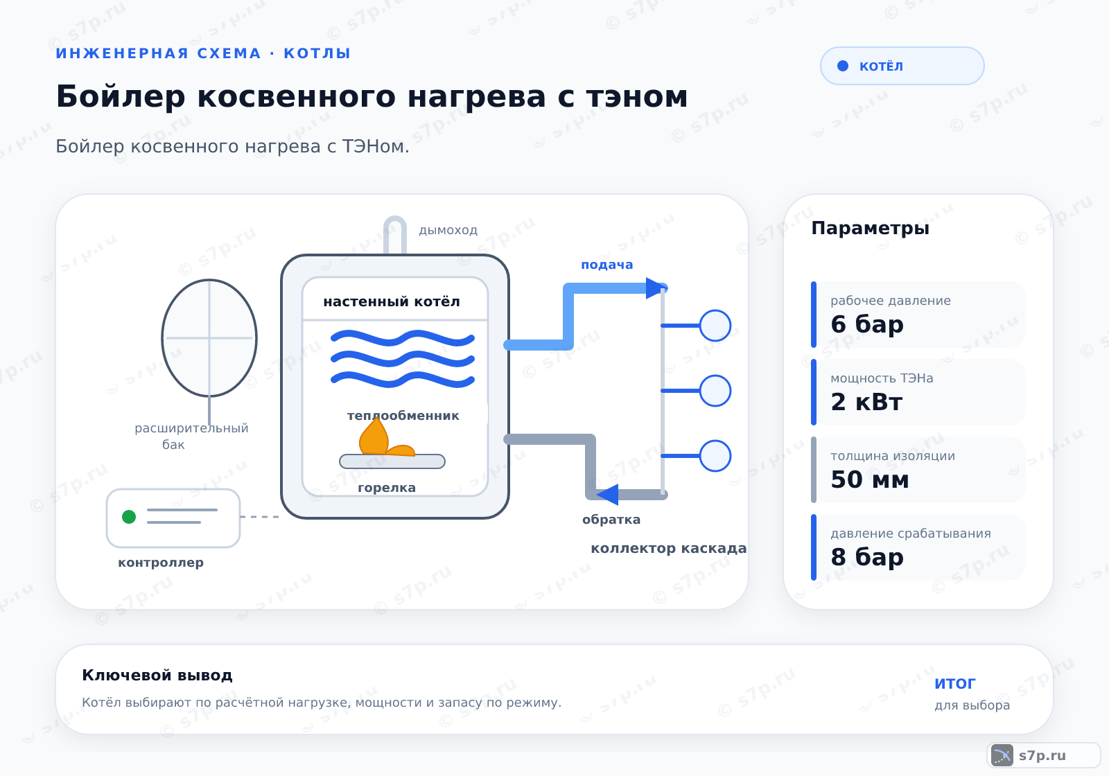 Hero-инфографика темы «Бойлер косвенного нагрева с тэном»: котёл; ключевые данные: рабочее давление — 6 бар; мощность ТЭНа — 2 кВт; толщина изоляции — 50 мм; давление срабатывания — 8 бар