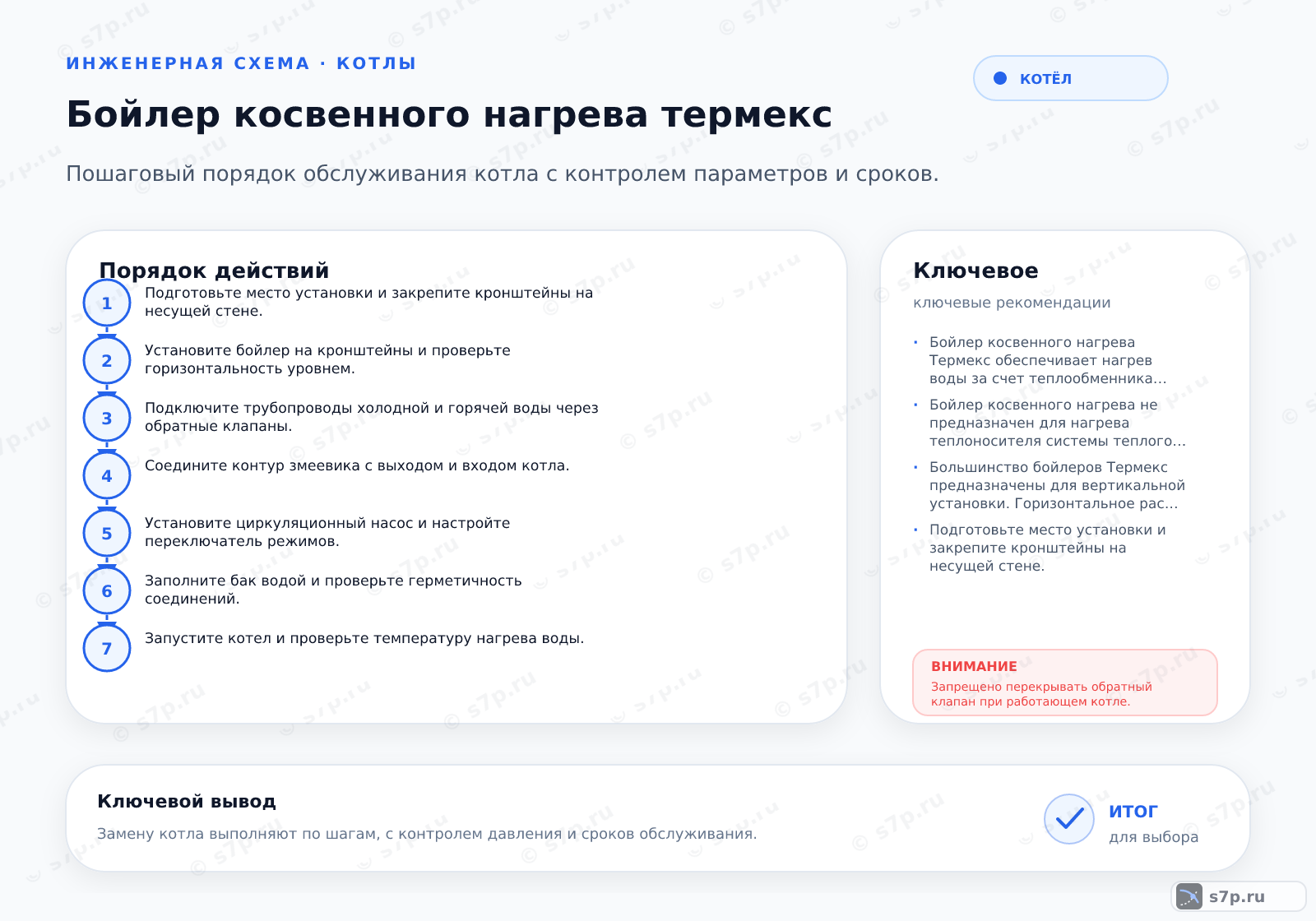 Hero-инфографика темы «Бойлер косвенного нагрева термекс»: котёл; ключевые данные: номинальная мощность — 28 кВт
