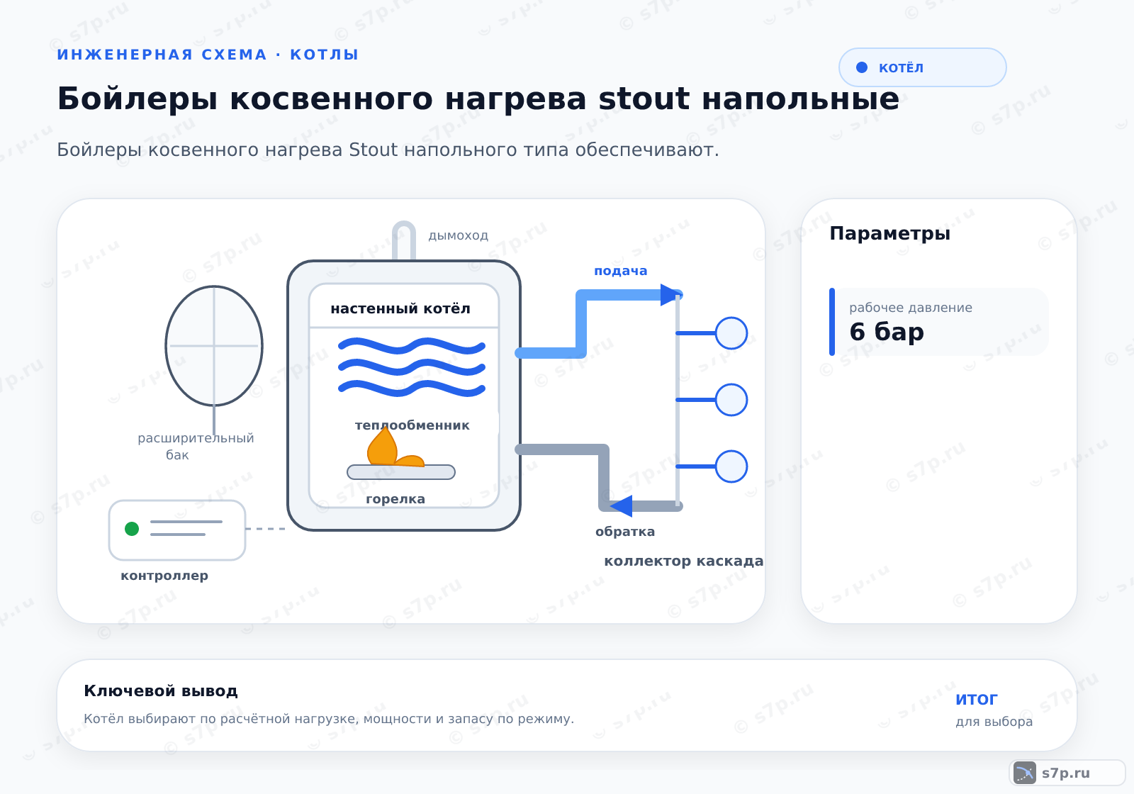 Hero-инфографика темы «Бойлеры косвенного нагрева stout напольные»: котёл; ключевые данные: рабочее давление — 6 бар; рабочее давление — 6 бар
