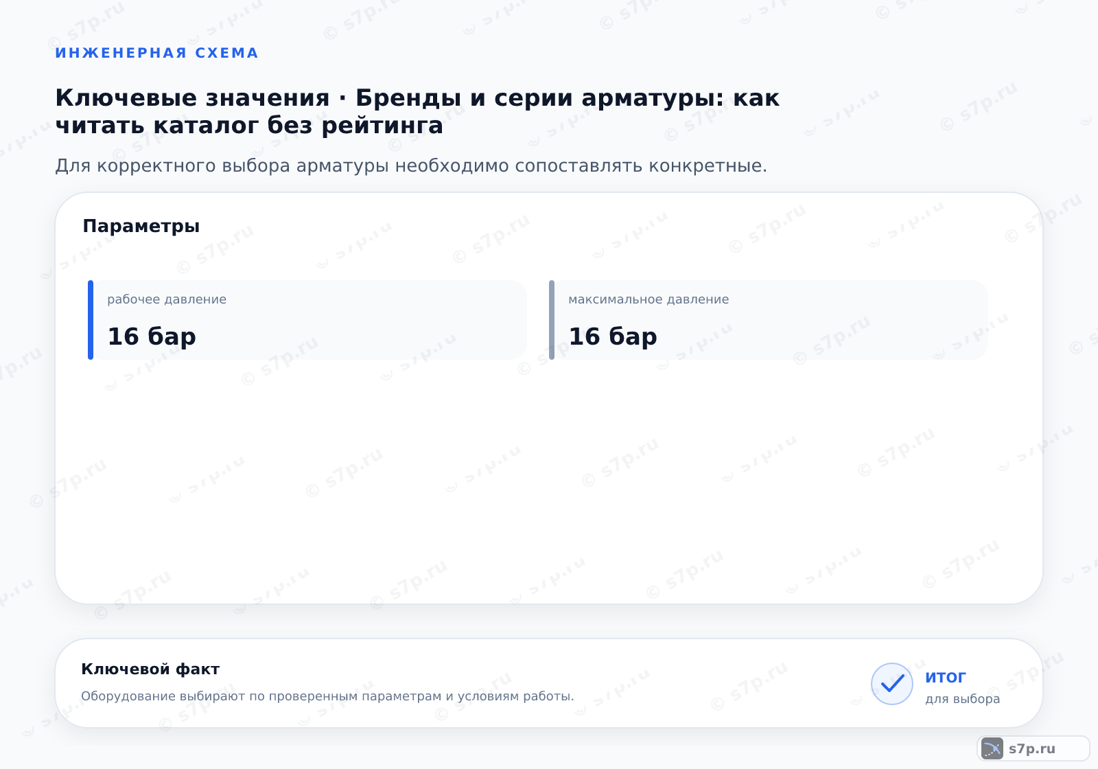 Карточки ключевых значений темы «Бренды и серии арматуры: как читать каталог без рейтинга»: рабочее давление — 16 бар; максимальное давление — 16 бар
