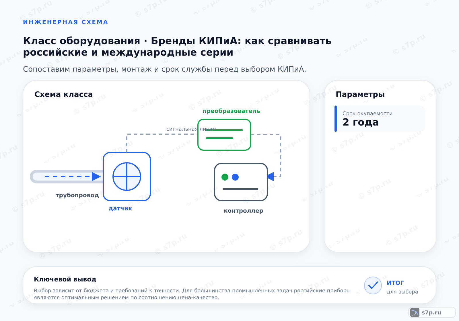 Схема класса «КИПиА» для темы «Бренды КИПиА: как сравнивать российские и международные серии»: ключевые параметры — Срок окупаемости — 2 года