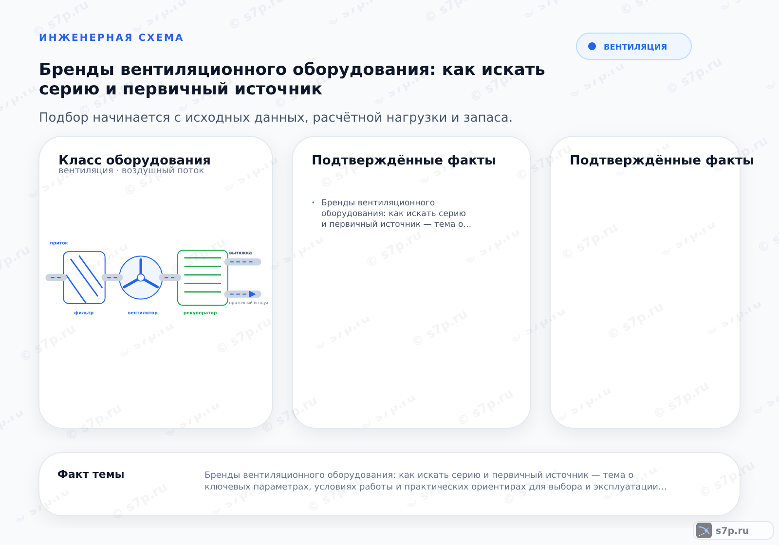 Hero-инфографика темы «Бренды вентиляционного оборудования: как искать серию и первичный источник»: вентиляция; ключевые данные: Бренды вентиляционного оборудования: как искать серию и первичный источник — тема о ключевых параметрах, условиях работы и практических ориентирах для выбора и эксплуатации оборудования
