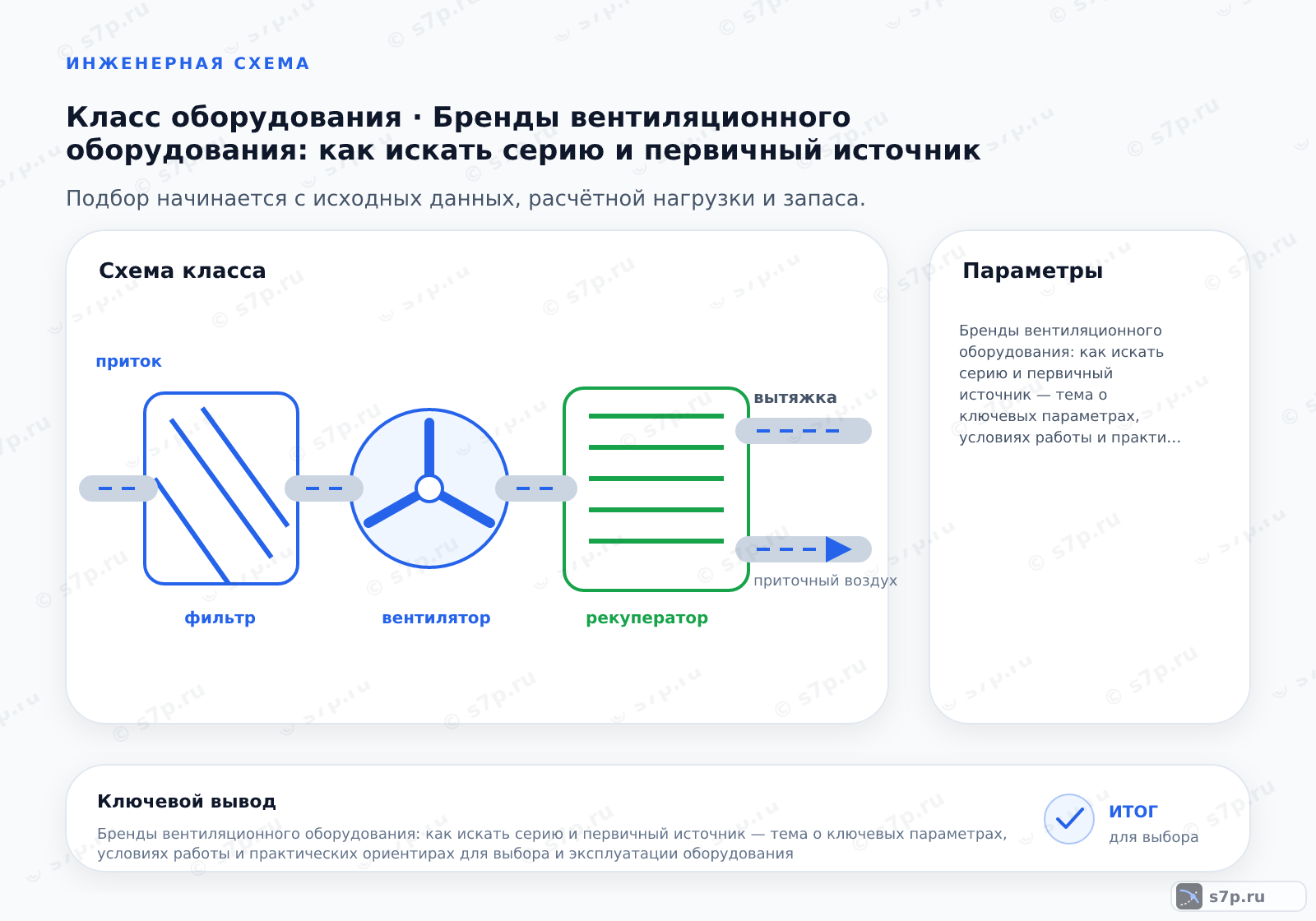 Схема класса «вентиляция» для темы «Бренды вентиляционного оборудования: как искать серию и первичный источник»: ключевые параметры — Бренды вентиляционного оборудования: как искать серию и первичный источник — тема о ключевых параметрах, условиях работы и практических ориентирах для выбора и эксплуатации оборудования